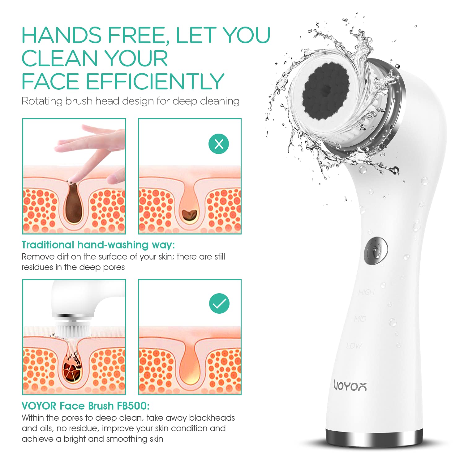 Voyor Facial Cleansing Brush Rechargeable, Spin Face Brush Waterproof 5-In-1 Body Brush Set For Deep Skin Cleansing, Gentle Exfo