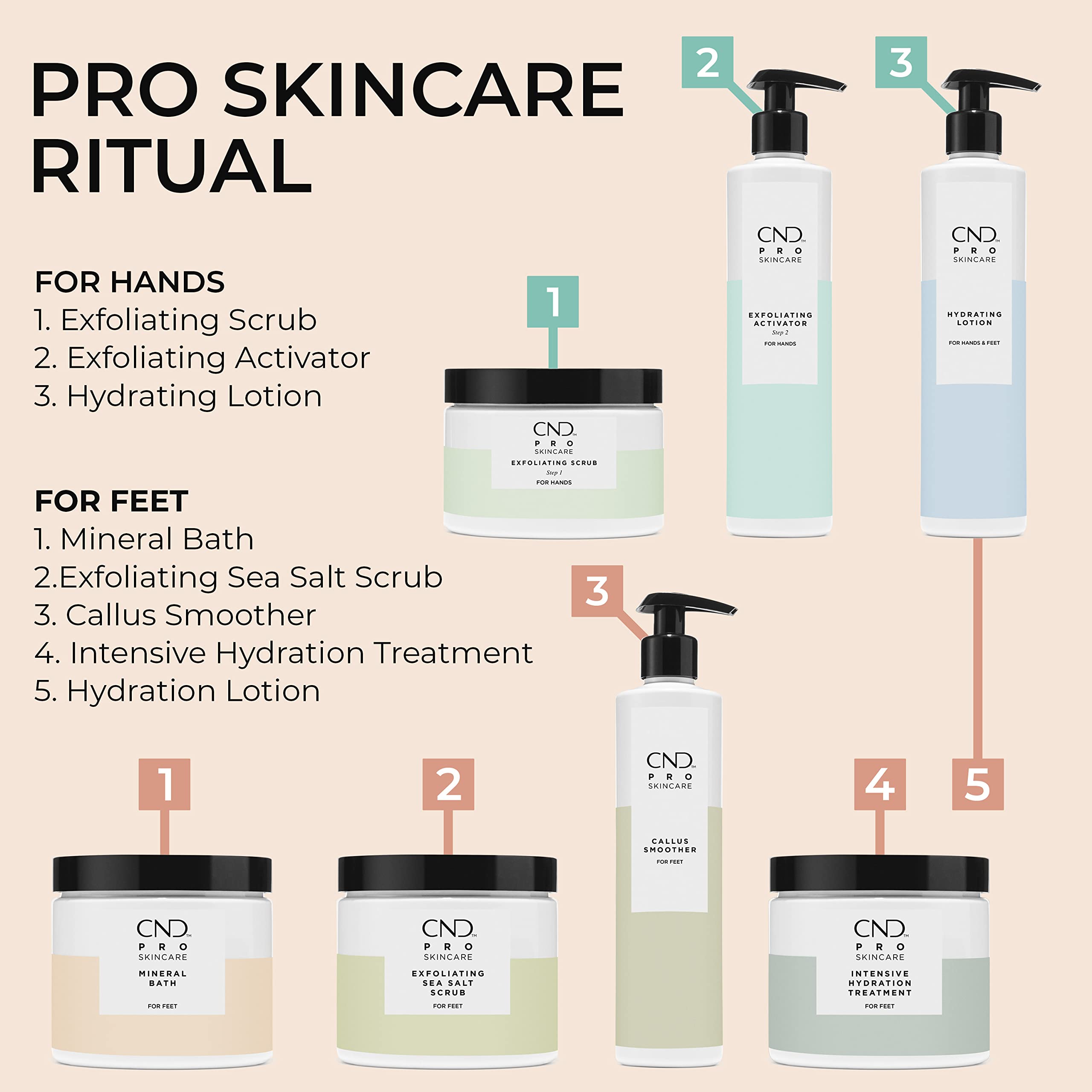 CND Pro Skincare Exfoliating Sea Salt Scrub for Feet, Minerals, Salts, Natural Sunflower Seed Oil Formula, 18 Fl Oz