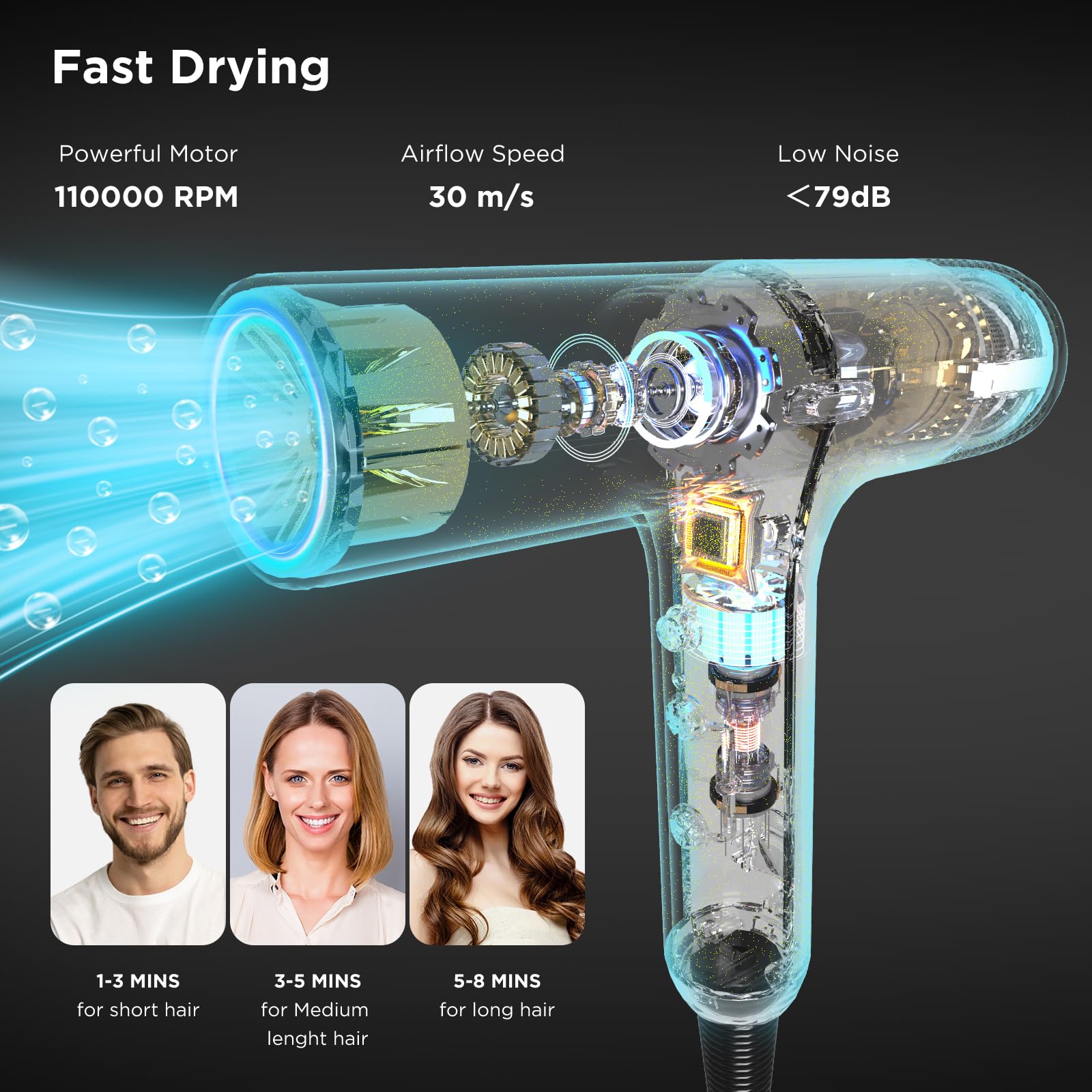 Hair Dryer, IG INGLAM 110, 000 RPM High-Speed Blow Dryer with LED Display, 1300W Low Noise Negative Ionic Hairdryer, 3 Temps & 3