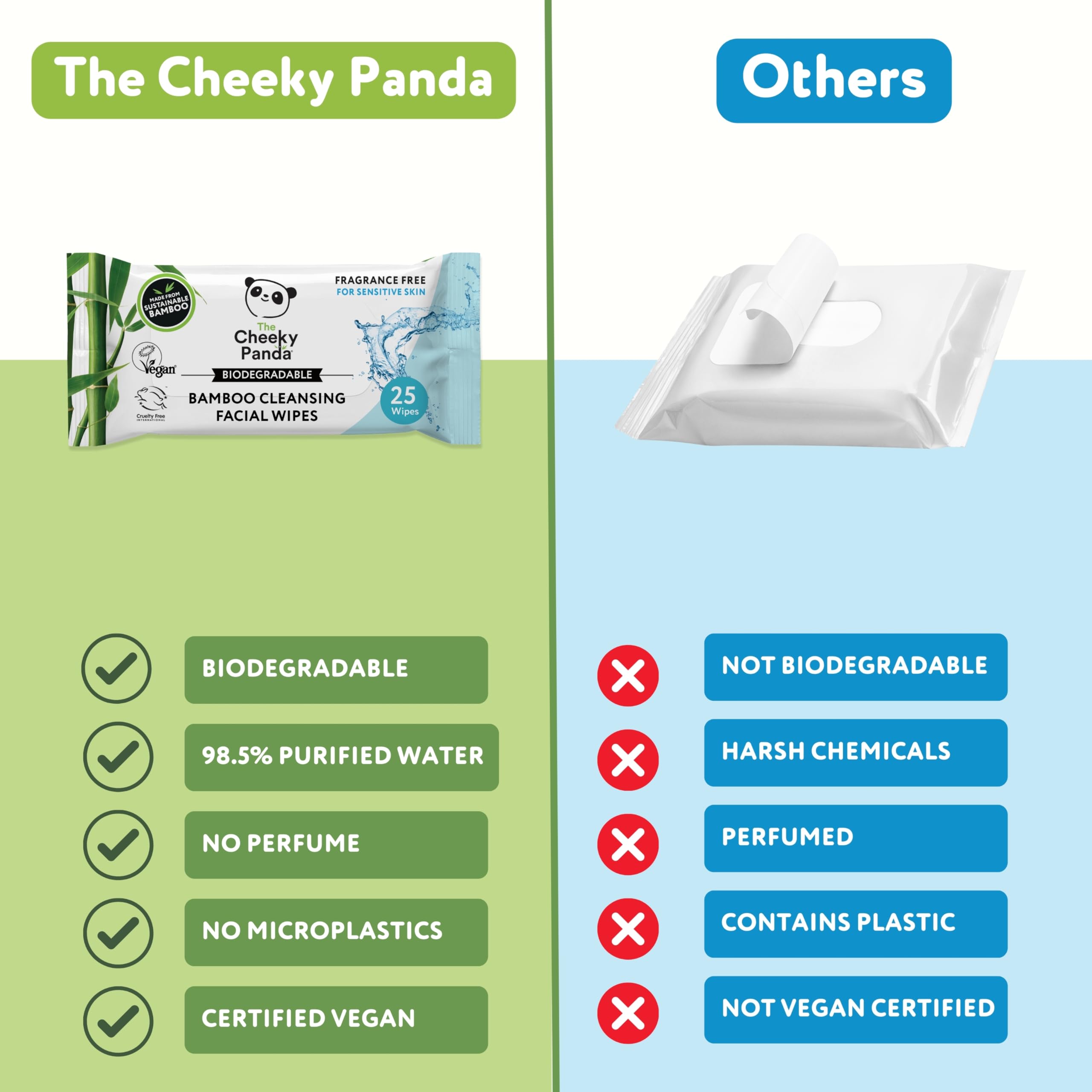 The Cheeky Panda Bamboo Face Cleanser Makeup Remover Wipes | 6 Packs of 25 Face Wipes | 99% Purified Water Wipes | Plant Based &