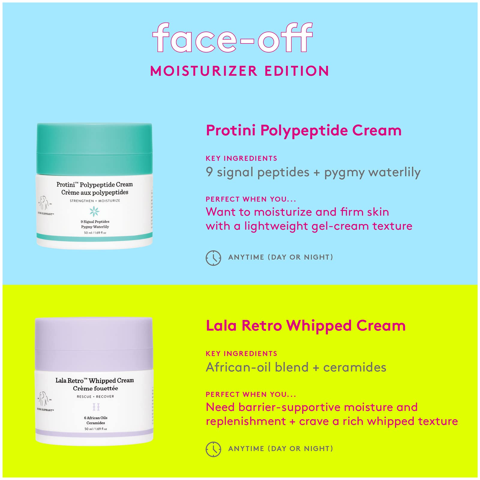 Drunk Elephant Protini Polypeptide Cream Mini. Protein Face Moisturizer With Amino Acids (15 Ml / 0.50 Fl Oz)