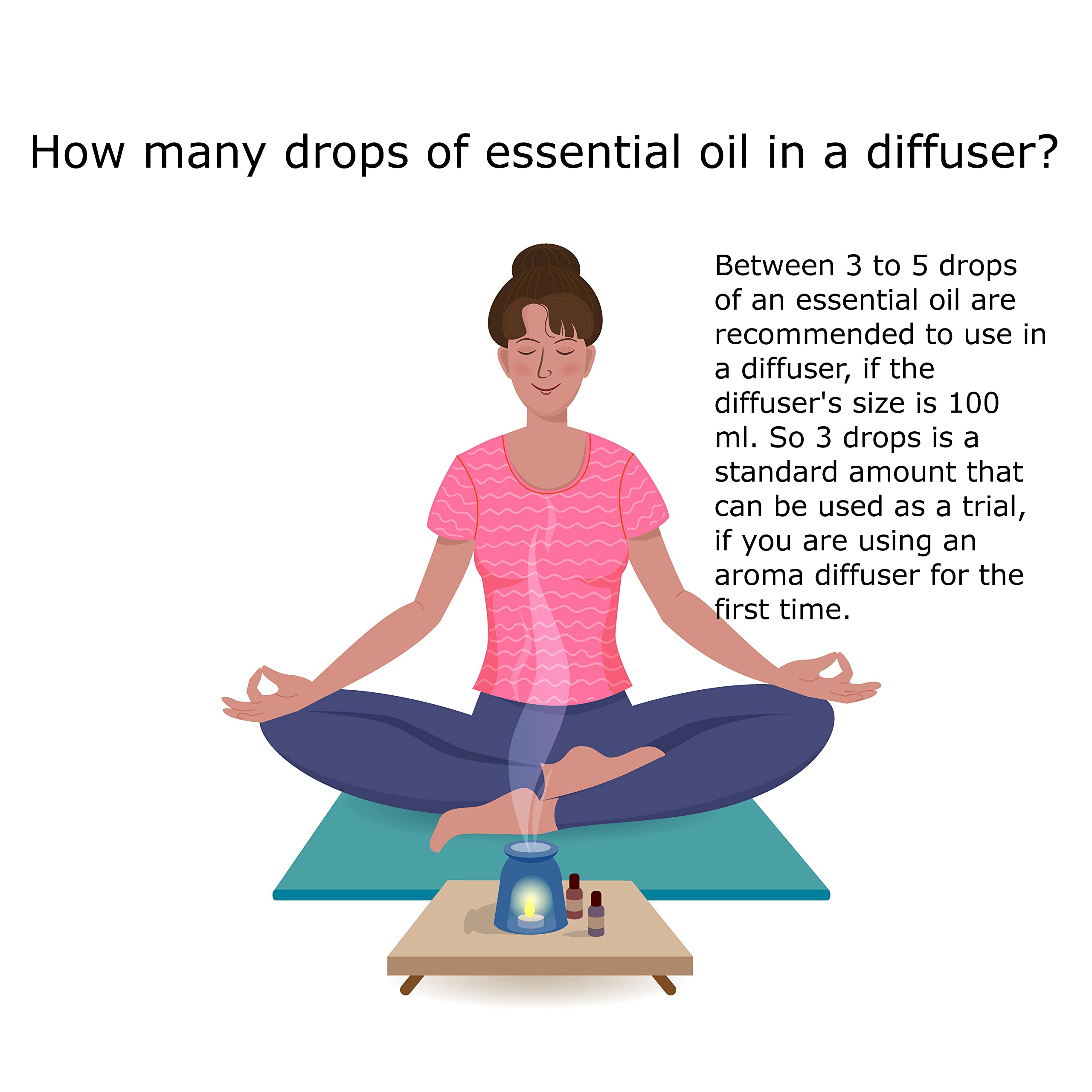 Essentially Kates Lavender Oil - 100% Pure And Natural, Therapeutic Grade With Glass Dropper And Roll-On Bottle