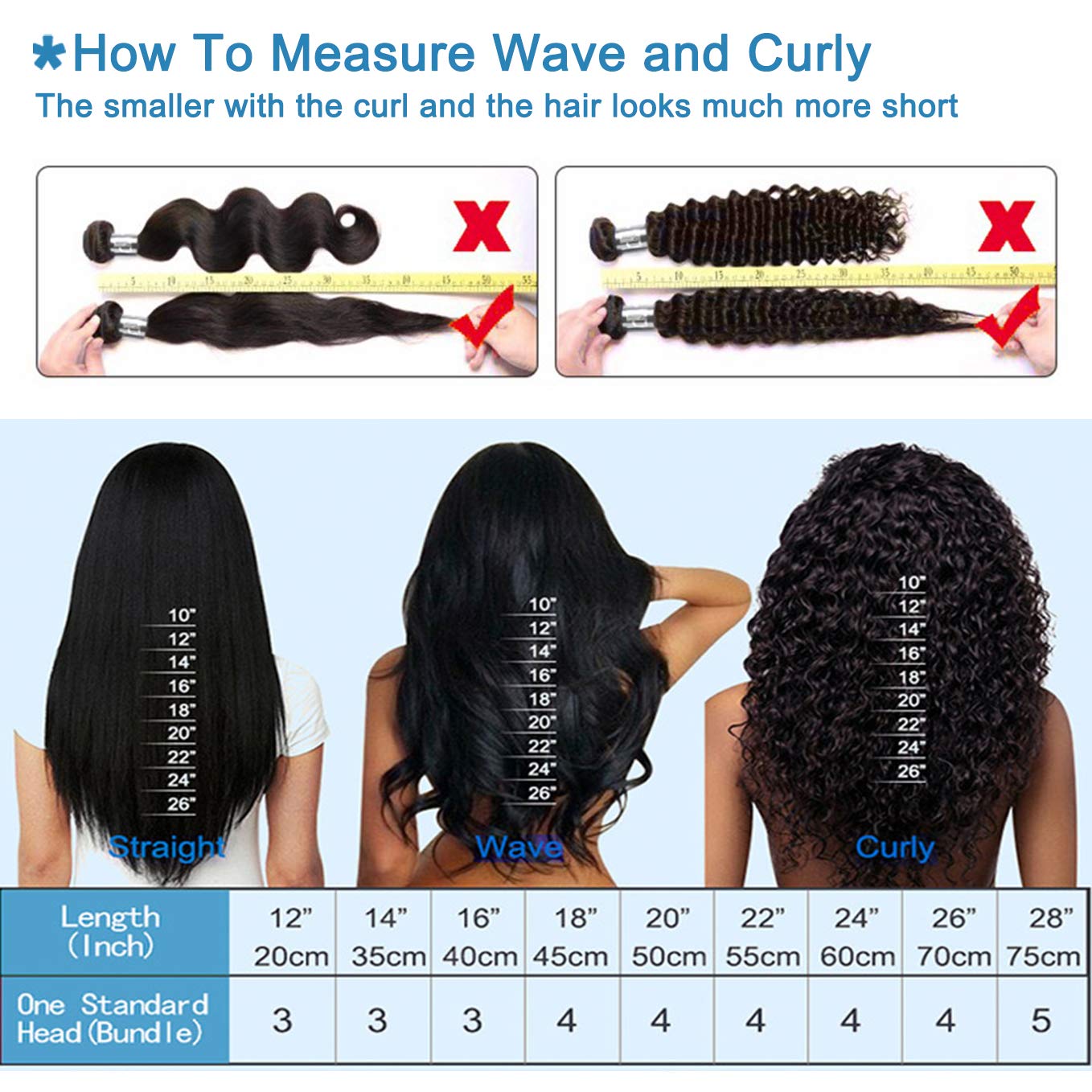 Luxnovolex Curly Bundles Human Hair Kinky Curly Human Hair 4C Pull Straight When Measure 50G/Bundle Kinky Jerry Curly Human Hair