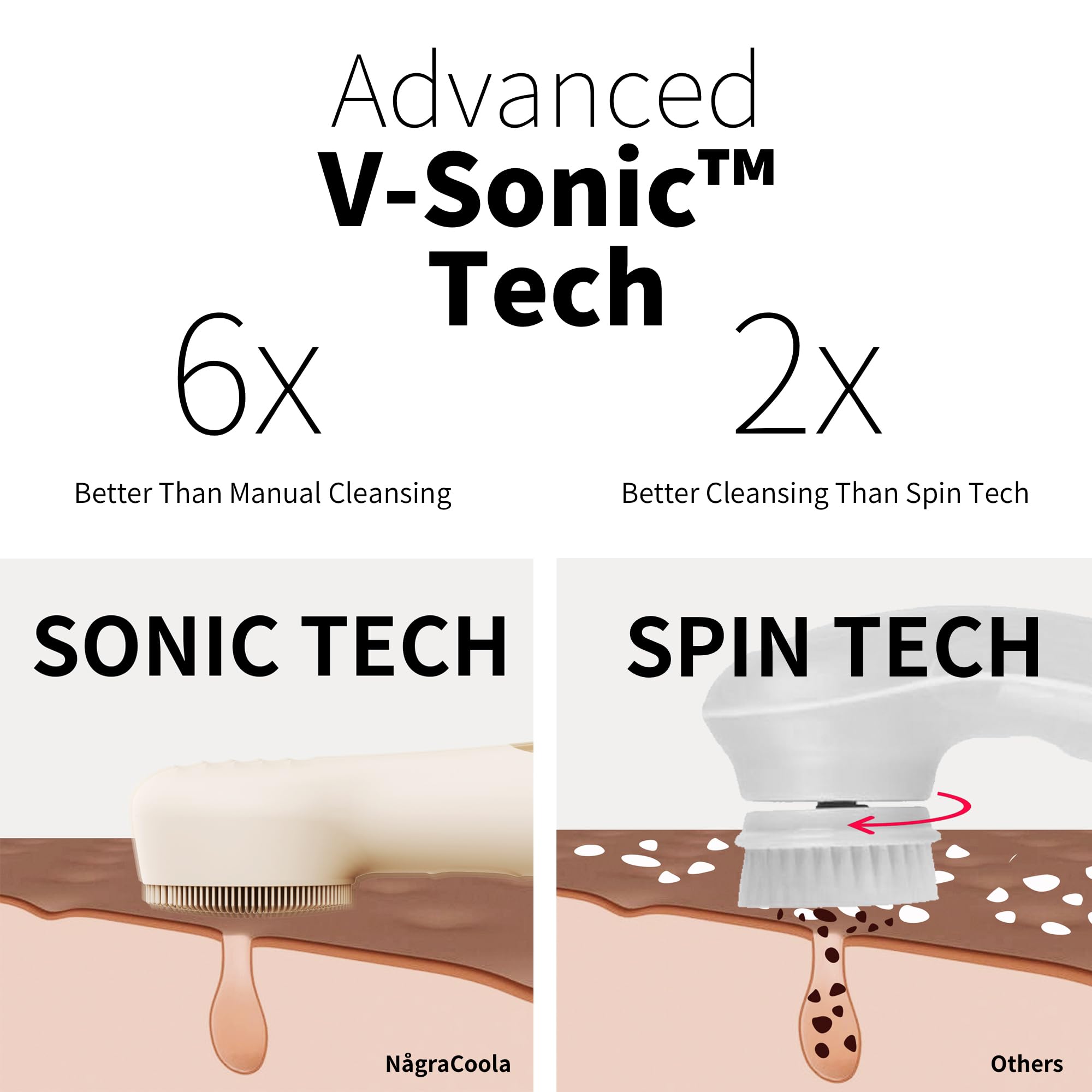 Silicone Face Scrubber, Ngracoola Clie 2.0 Facial Cleansing Brush, Rechargeable, Waterproof Face Scrub Brush For Cleansing, Exfo