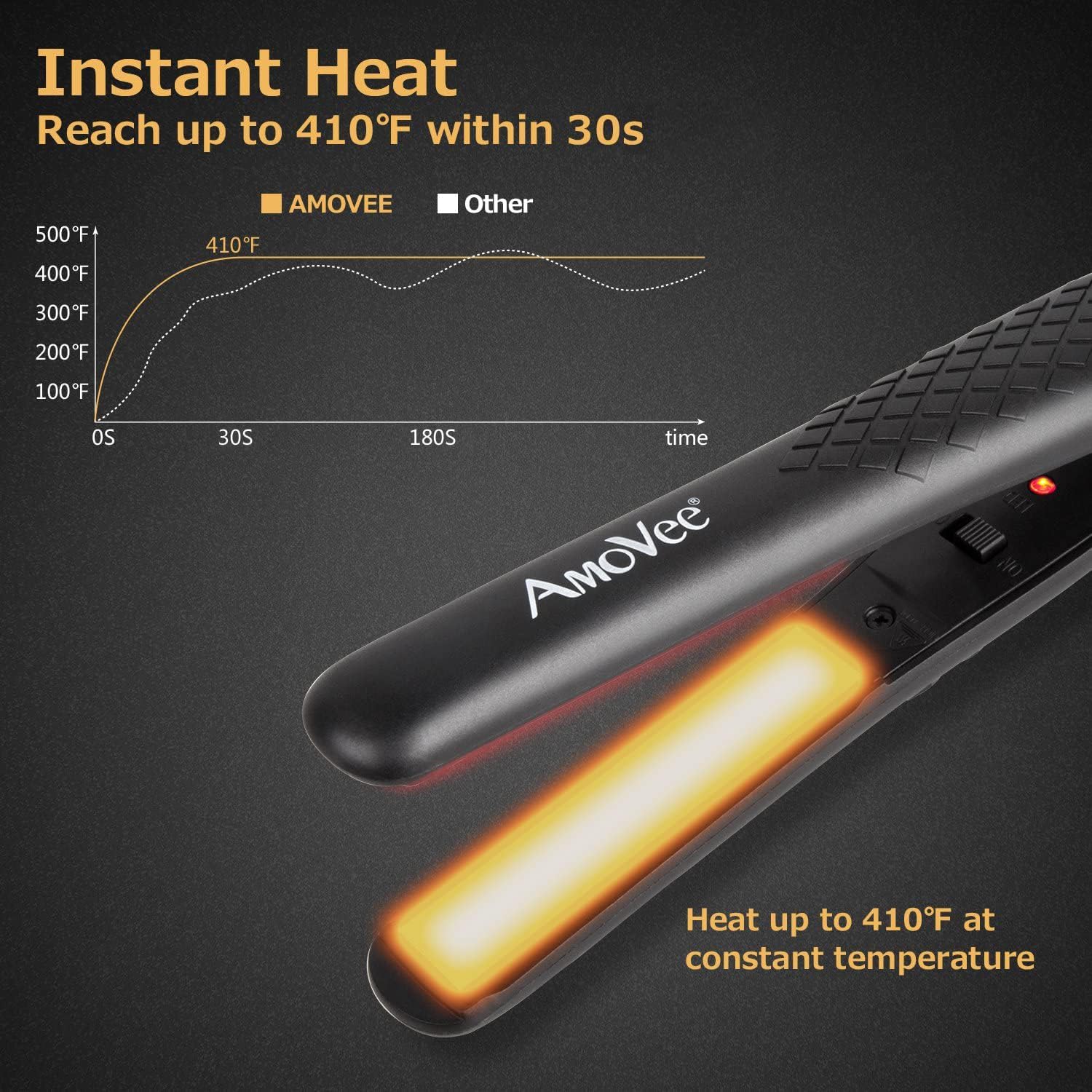 Amovee Mini Portable Flat Iron, Ceramic Tourmaline Dual Voltage Travel Hair Straightener, Small Flat Irons For Short Hair, Black