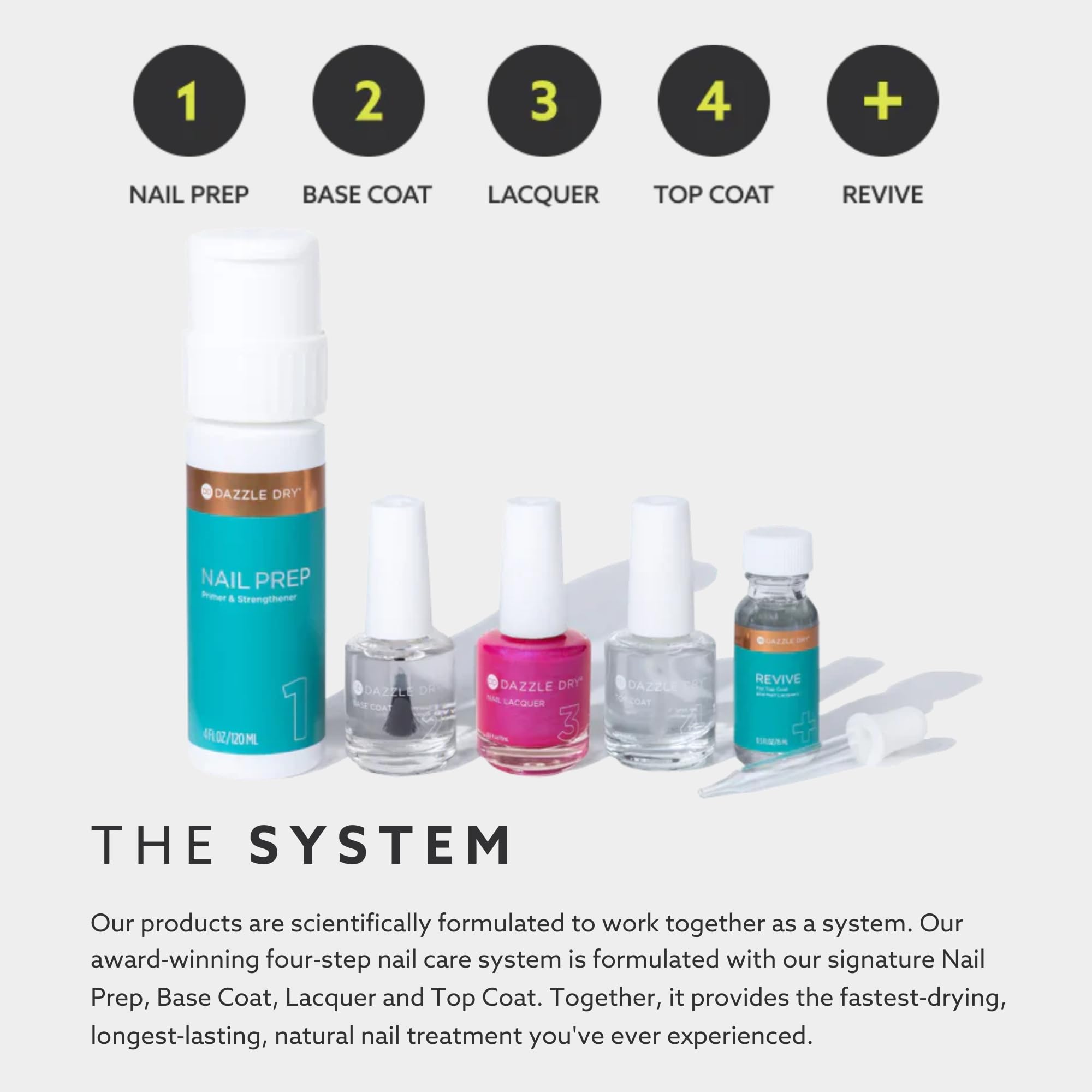 Dazzle Dry Ridge Filler - Transforming Nail Treatment, 0.5 Fl Oz (15 mL)