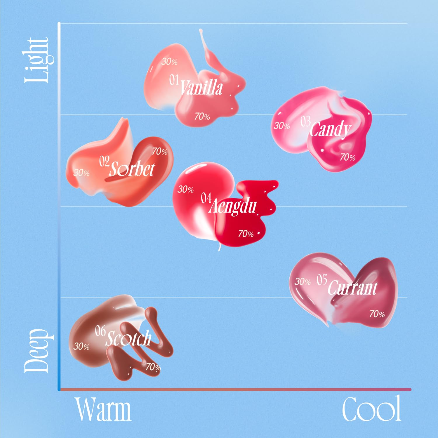 Fwee 3D Voluming Gloss | Blushed Moment - Candy 70% | Lip Gloss, High-Shine, Non-Sticky, Moisturizing Finish | 5.3G