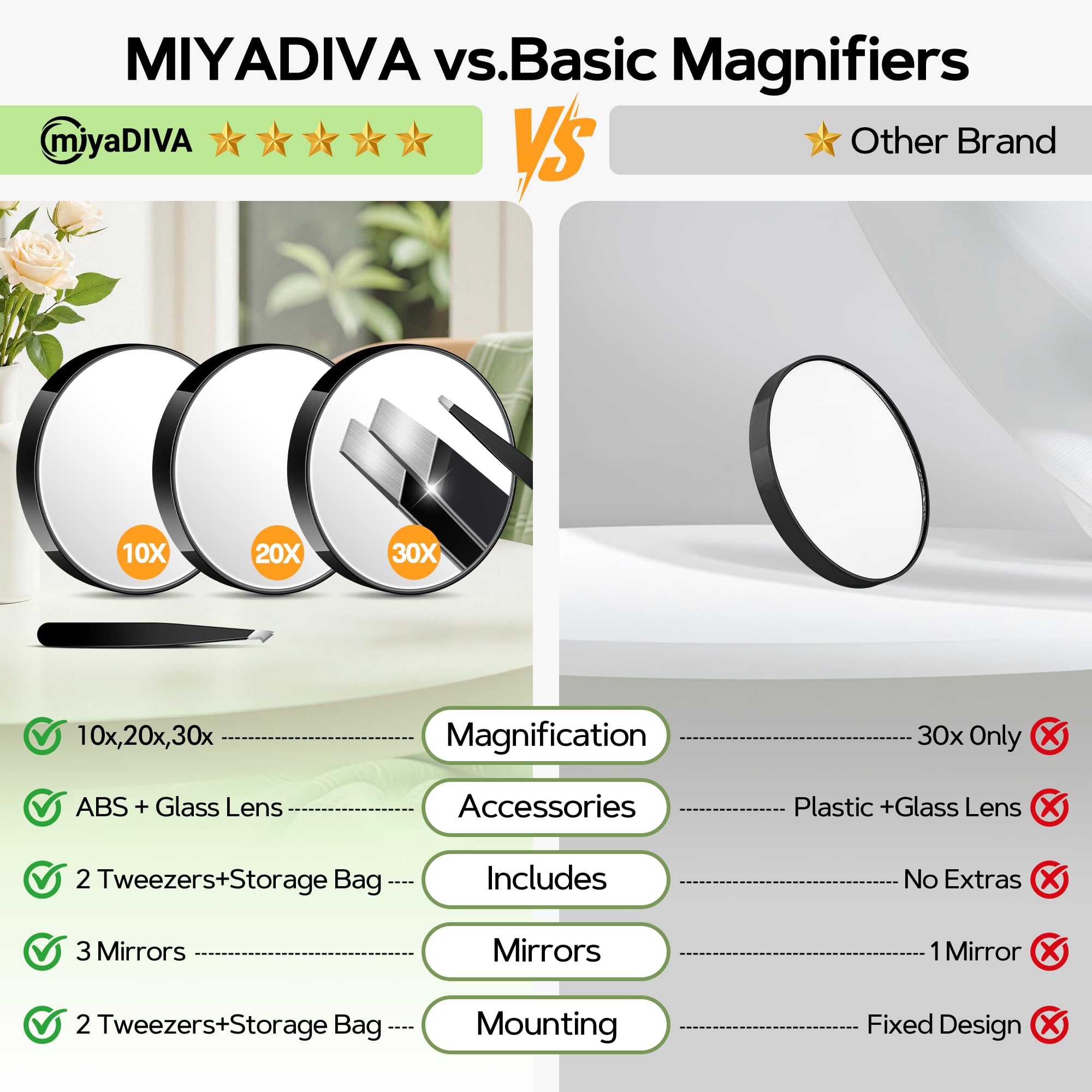 MIYADIVA Magnifying Mirror Set, 10x&20x&30x Suction Cup Makeup Mirror, 2 Tweezers & Storage Bag. 3.5in Compact Mirror for Travel