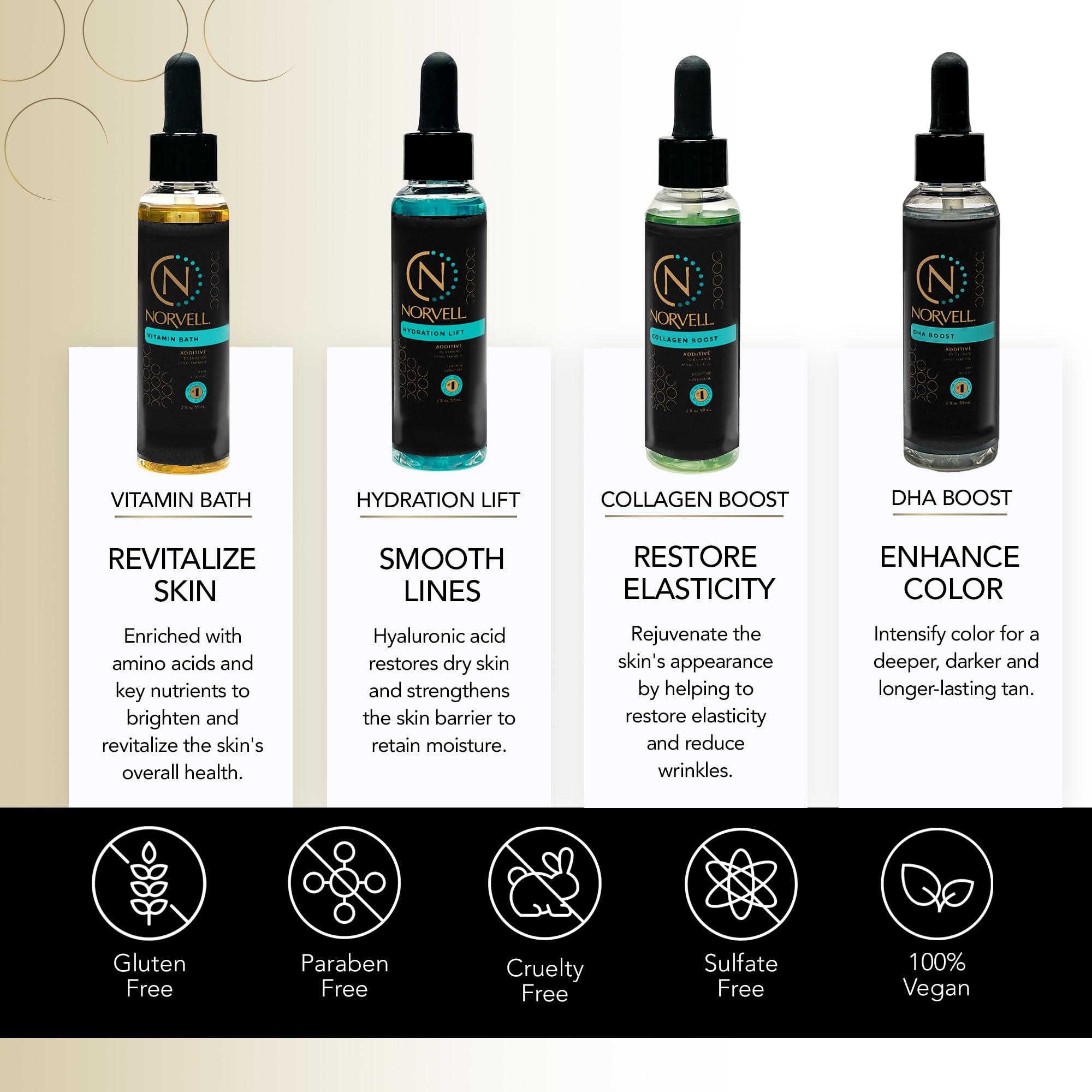 Norvell Pro Lab Kit - Professional Spray Tan Additives Kit, DHA Boost 2 oz., Hydration Lift 2 oz., Collagen Boost, & Vitamin Bat