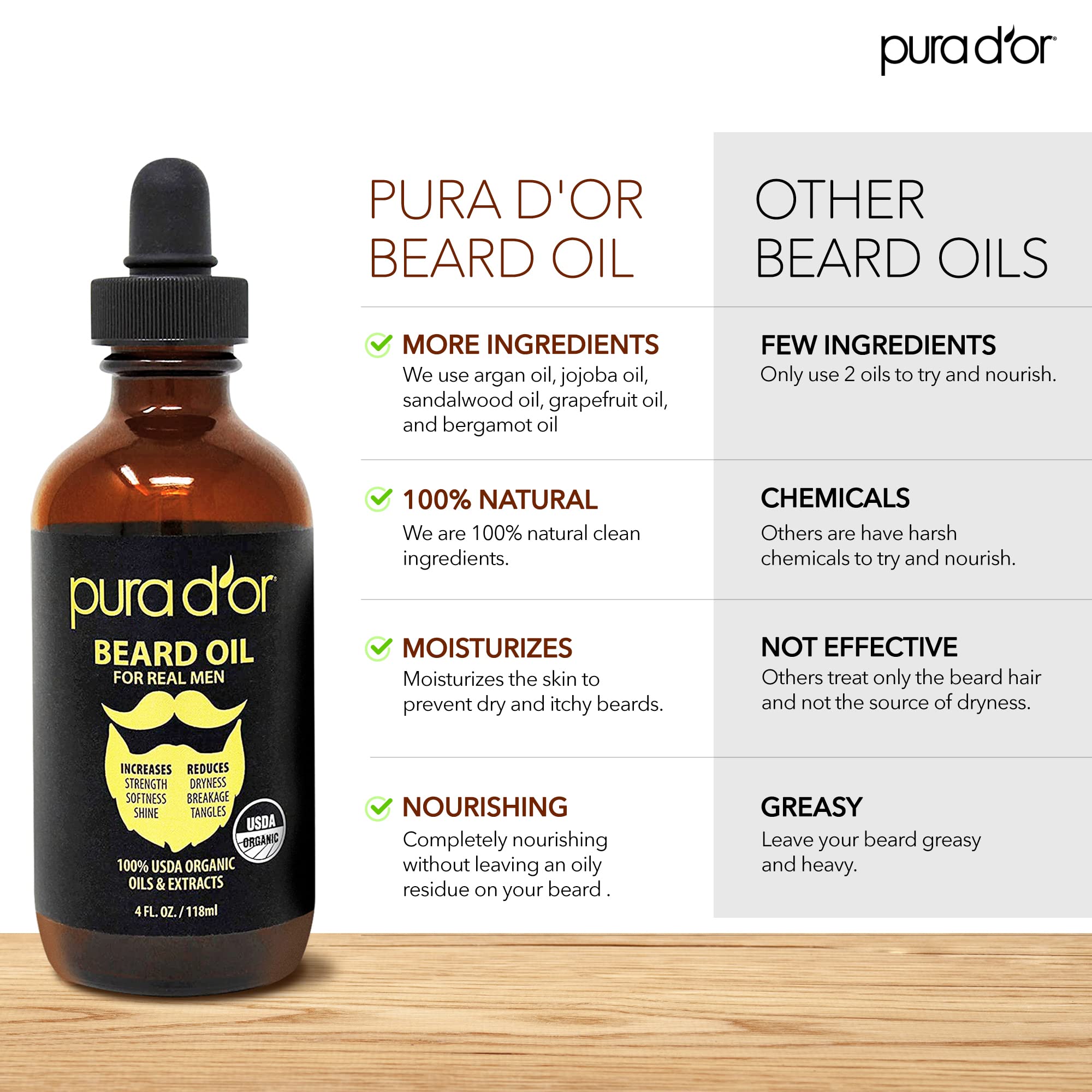 PURA D'OR 4 Oz ORGANIC Beard Softening Oil - Original Sandalwood Scent - Leave-In Conditioner, Argan & Jojoba Oil - Mustache Car