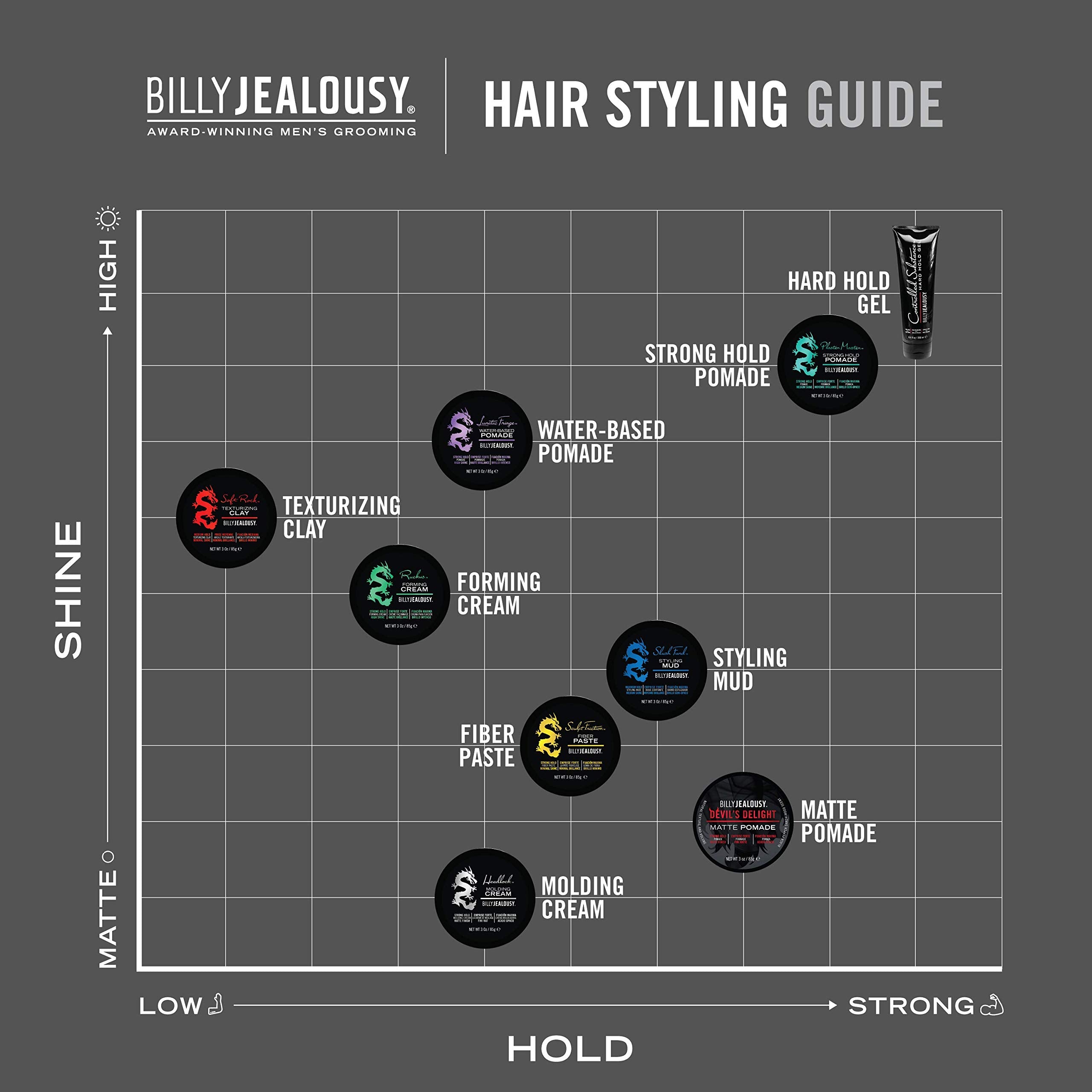 Billy Jealousy Plaster Master Strong Hold All Day Mens Medium Shine Styling Pomade, 3 Oz