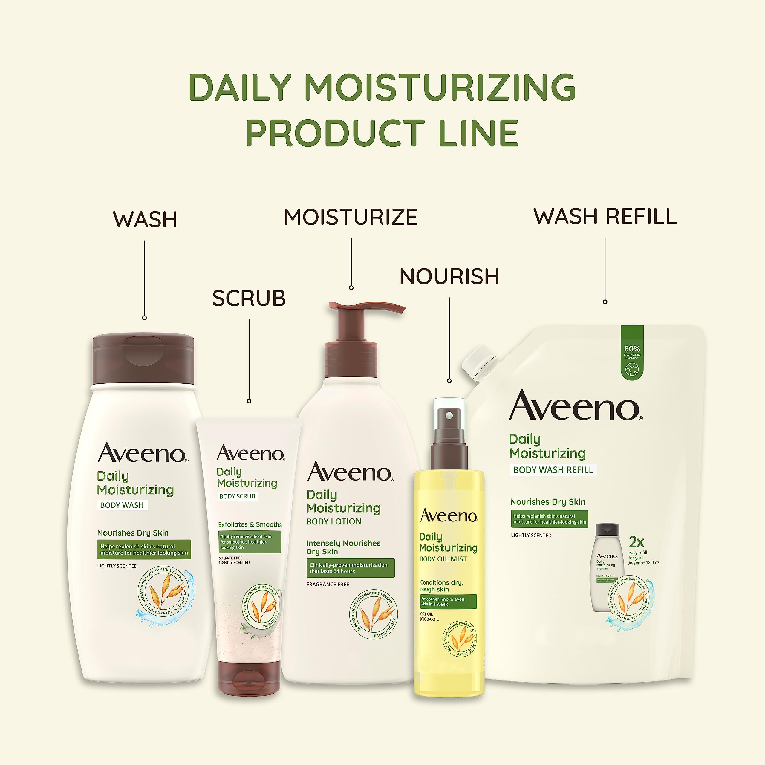 Aveeno Daily Moisturizing Body Scrub, Exfoliating Body Wash for Smoother, Healthier Looking Skin, Soothing Prebiotic Oat Formula