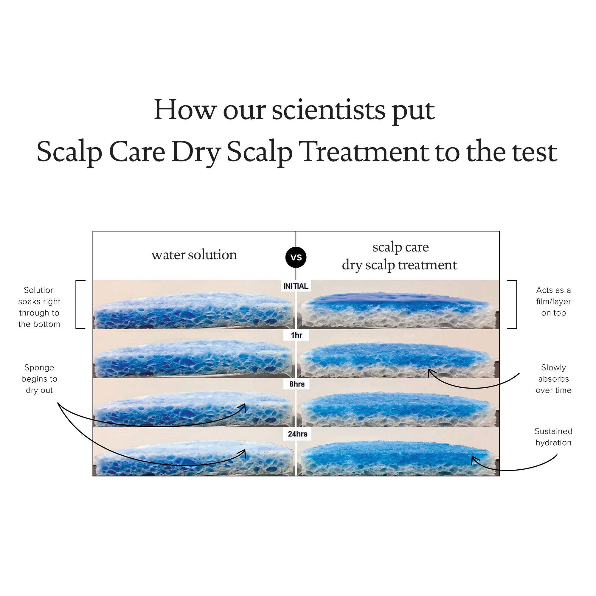 Living Proof Scalp Care Dry Scalp Treatment