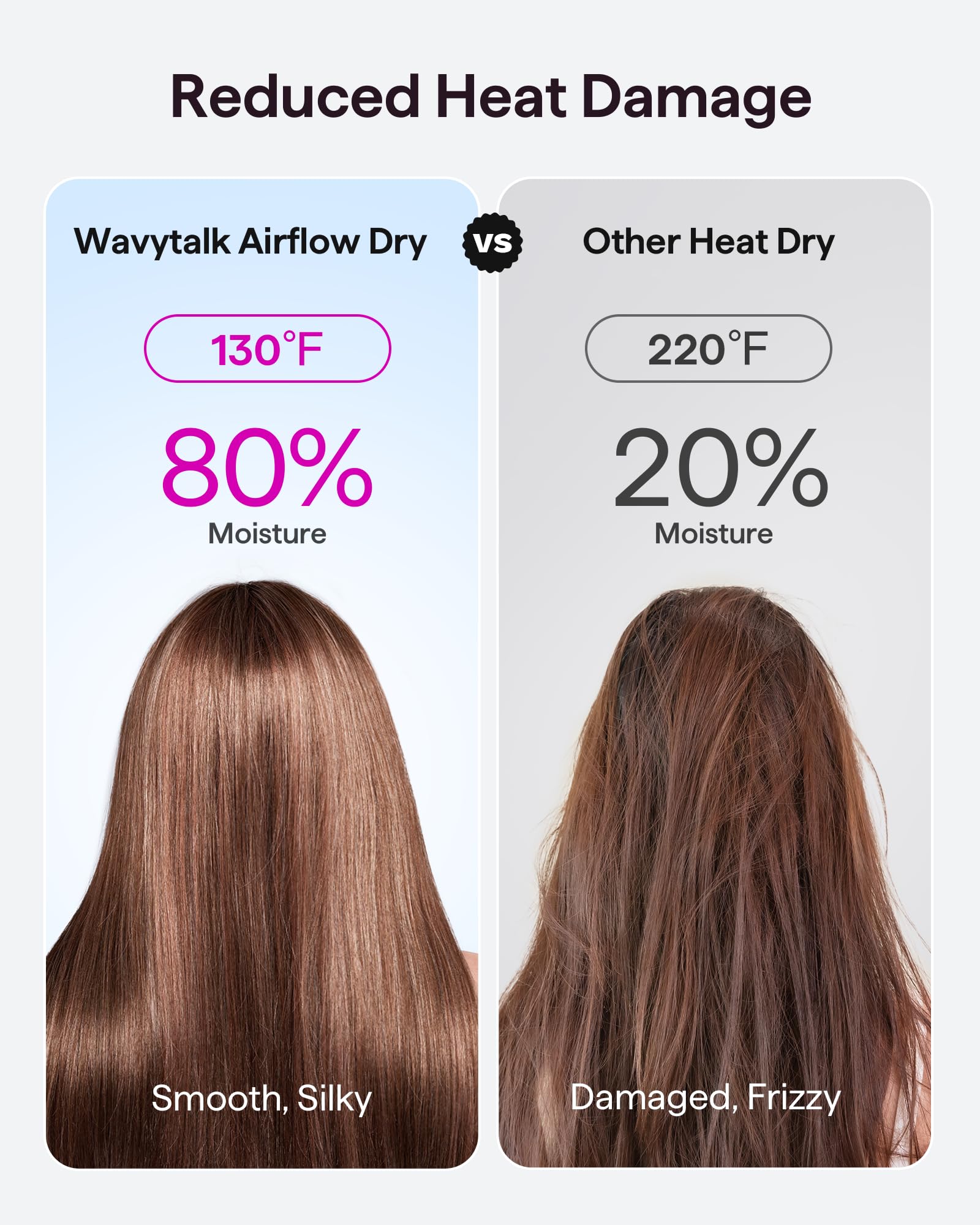 Wavytalk Hair Dryer With Diffuser Pro Fast Drying Hair Dryer 110,000 Rpm With Magnetic Attachments, Professional Ionic Lightweig