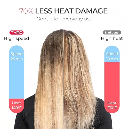 Tymo Hair Dryer With Diffuser For Curly Hair, 1500W Professional High Speed Ionic Blow Dryer With Comb, 110,000Rpm Fast Dry, 4 T