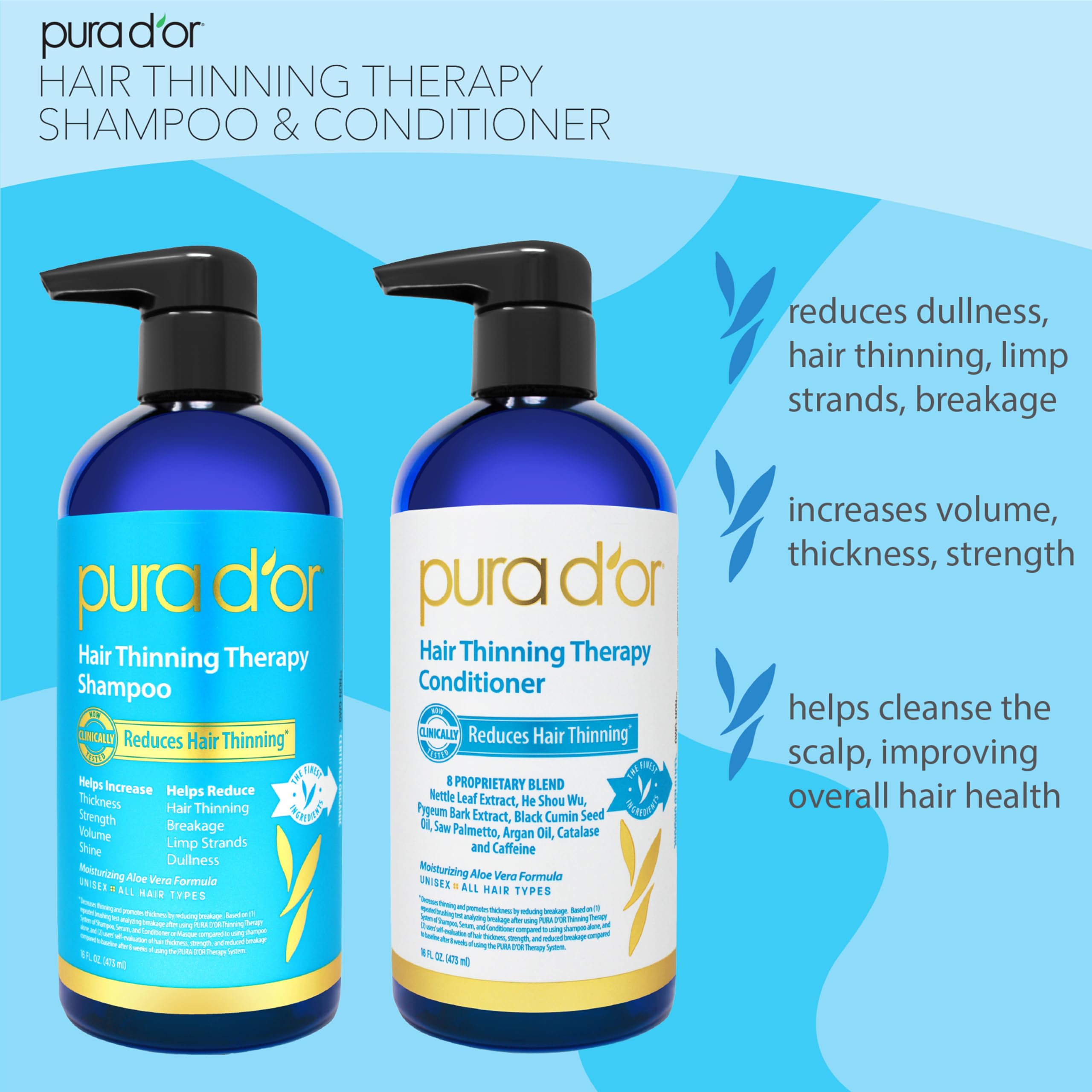 PURA D'OR Hair Thinning Therapy Biotin Shampoo and Conditioner Set, CLINICALLY TESTED Proven Results, DHT Blocker Hair Thickenin