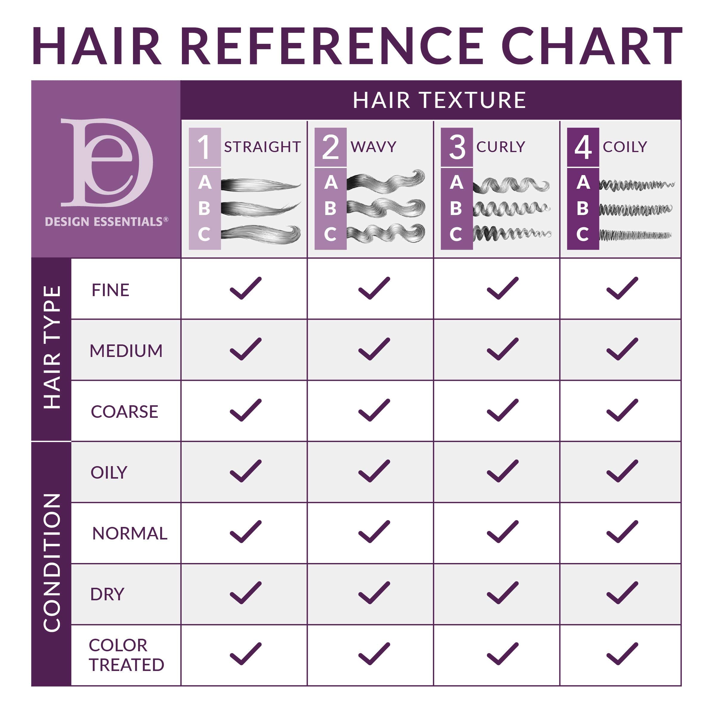Design Essentials Agave & Lavender Moisturizing Hair Bath, Sulfate-Free Shampoo, 12oz, Blow-Dry & Silk Press Collection