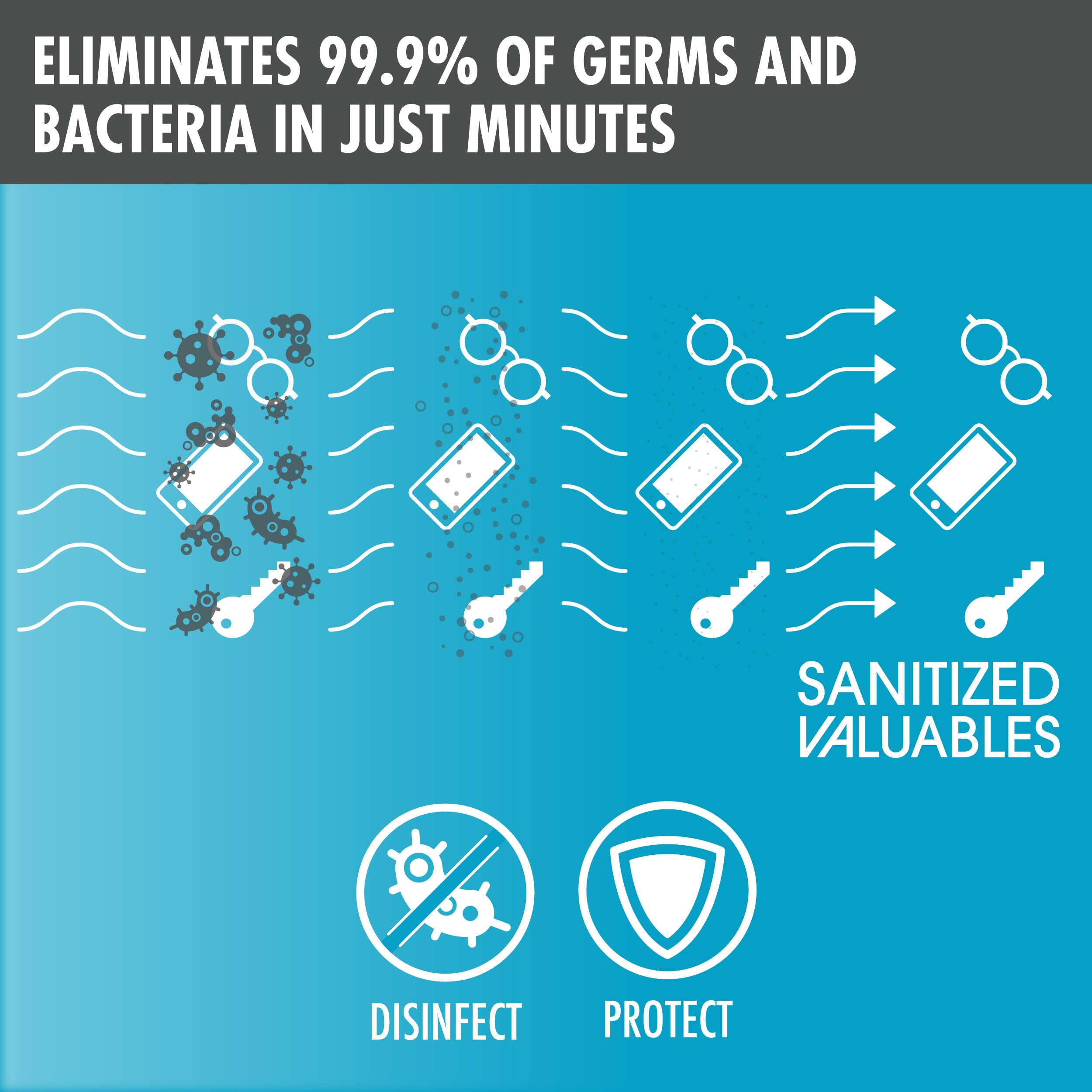 UV Light Sanitizer Box - Large, Professional Grade, Fast UVC Sanitizer Cabinet for Cleaning Salon Tools, Nail Clippers, Cell Pho