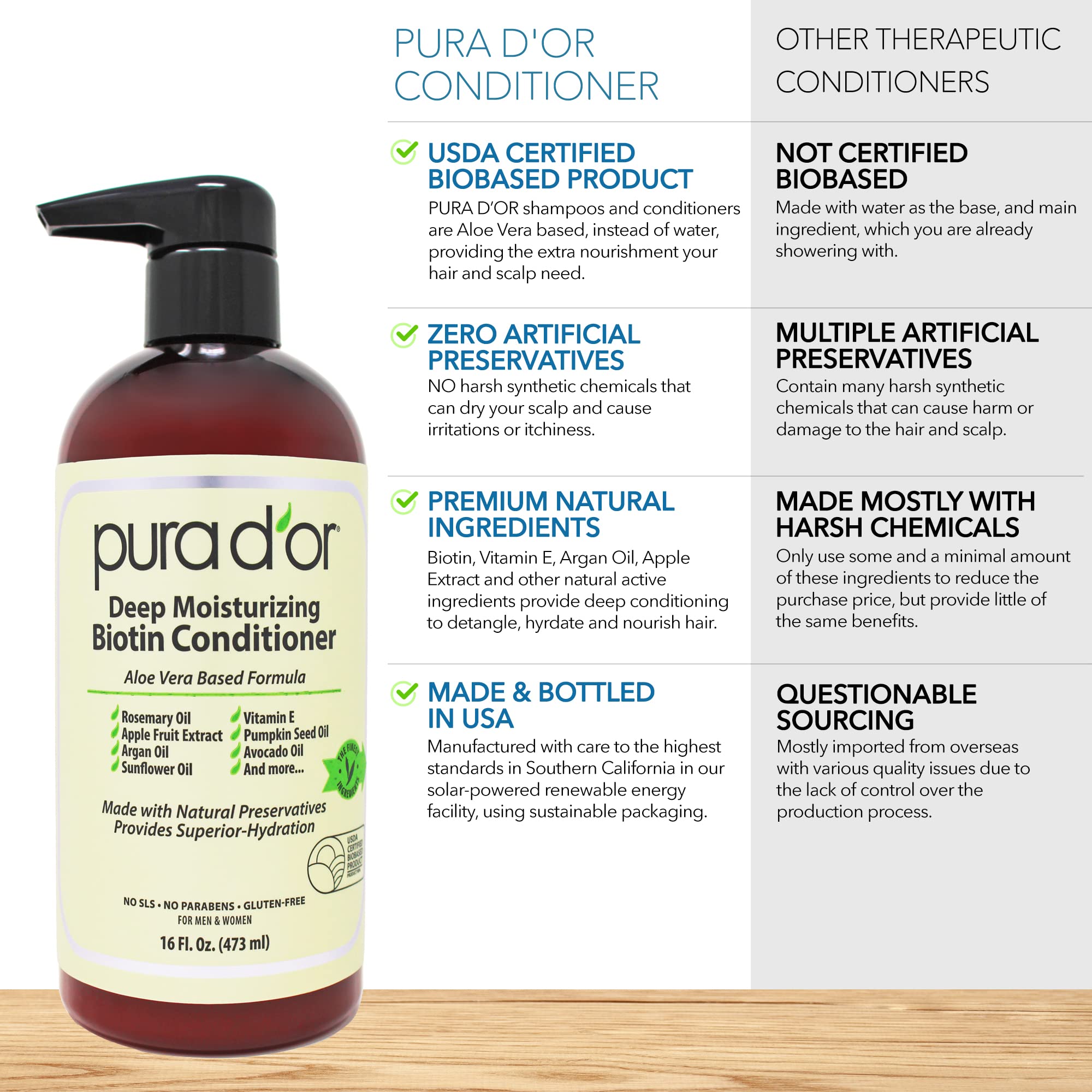 Pura D'Or Deep Moisturizing Biotin Conditioner Thickens, Softens, & Moisturizes Dry, Frizzy, Damaged Hair W/Argan Oil, Pumpkin,
