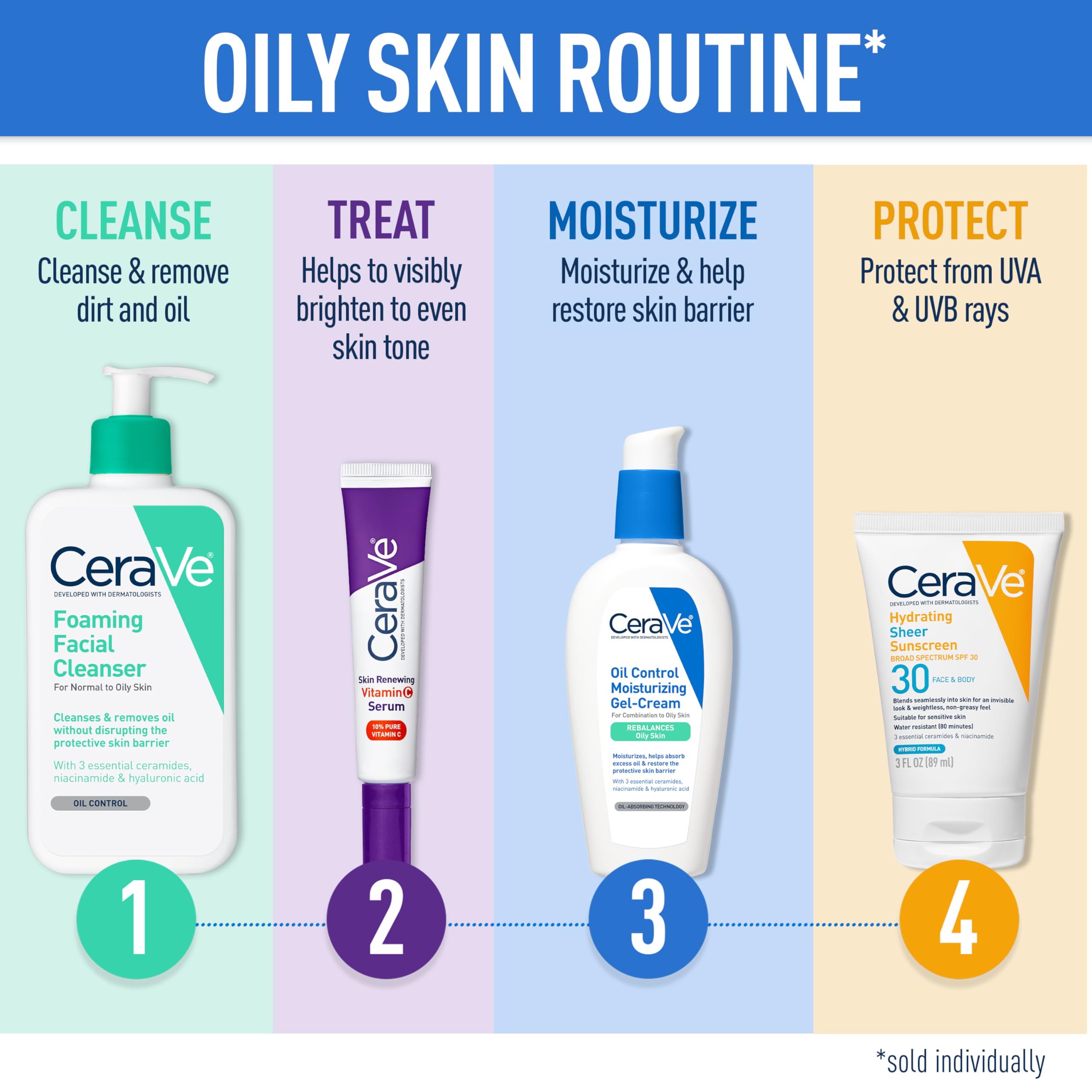 CeraVe Foaming Facial Cleanser | Daily Face Wash for Oily Skin with Hyaluronic Acid, Ceramides, and Niacinamide| Fragrance Free
