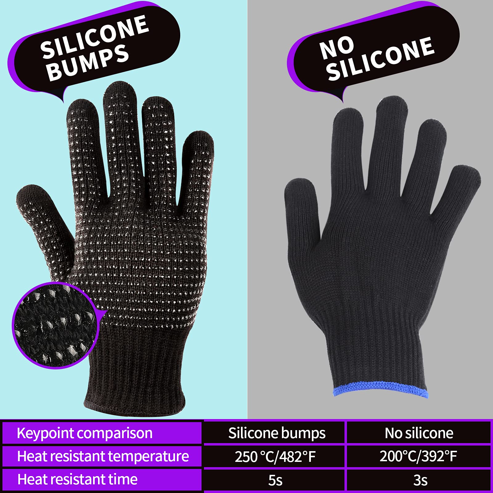 Teenitor Heat Resistant Glove With Silicone Bumps For Hair Iron Tool, Professional Heat Gloves For Heat Press, Heat Protectant G