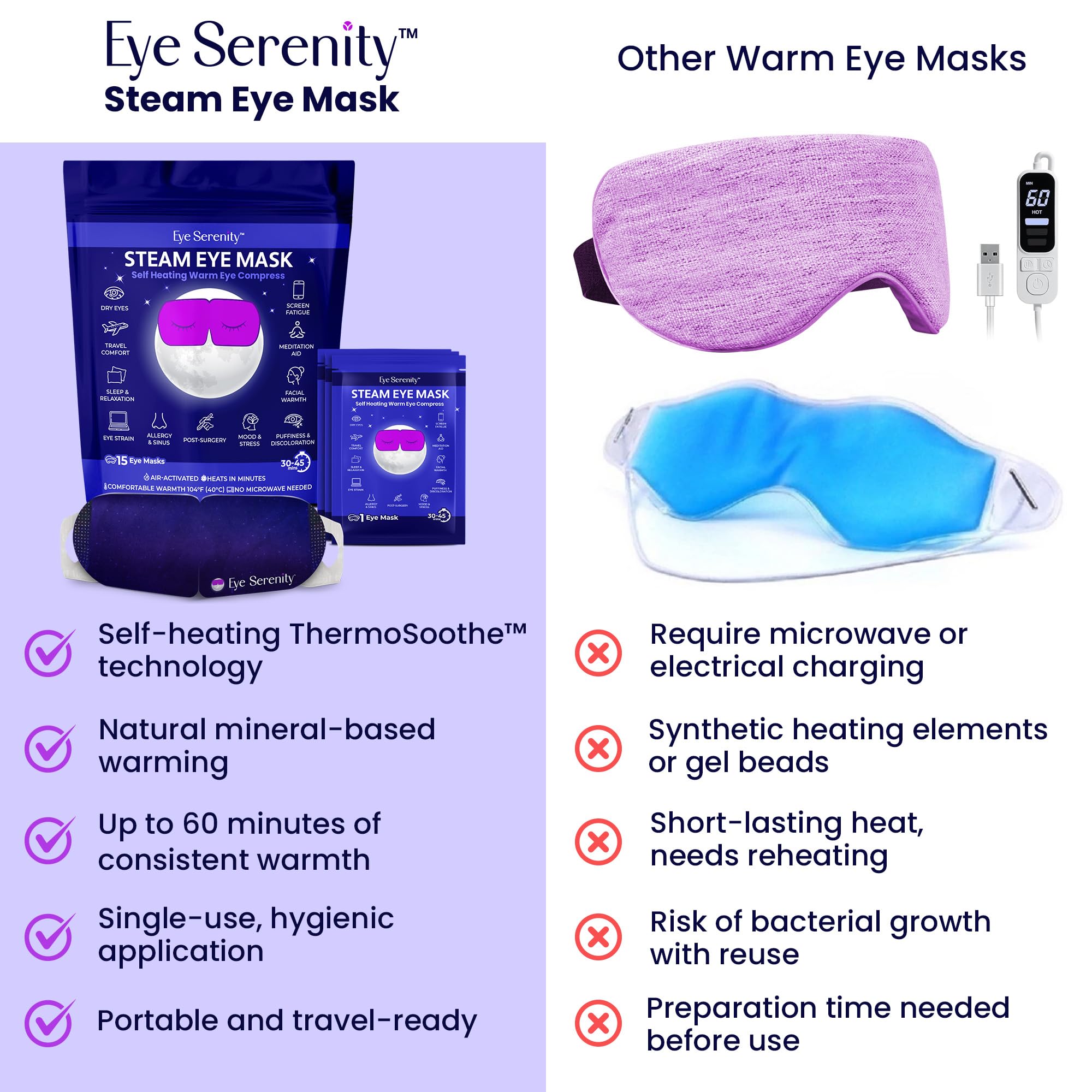 Lure Essentials Steam Eye Mask - Self-Heating Compress for Dry Eyes, 15 Pack, Blue, Fabric, Model SEMU-01