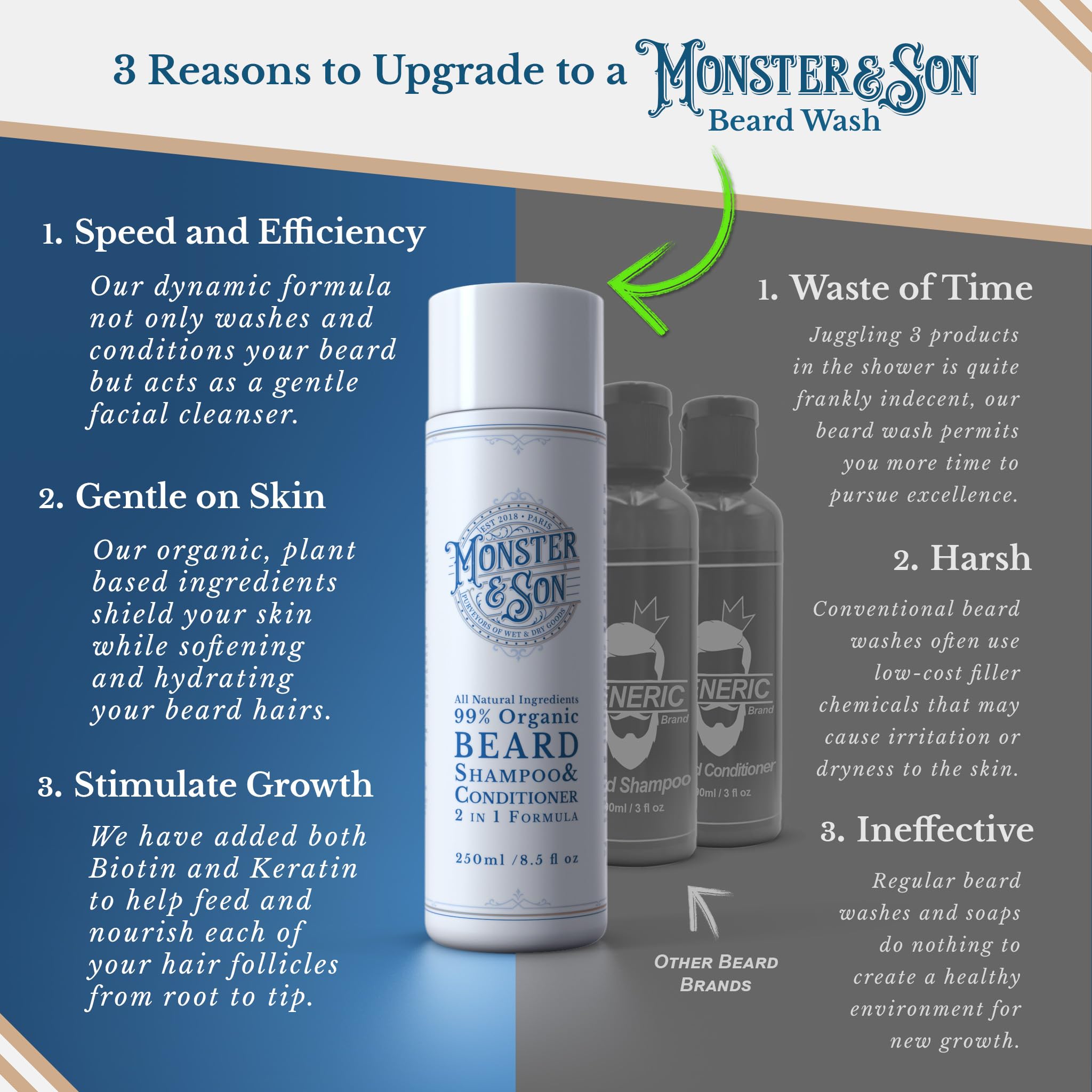Monster&Son Organic Beard Shampoo & Conditioner 2 In 1 - Beard Wash With Conditioning For Men - Gentle Face Cleanser For Sensiti