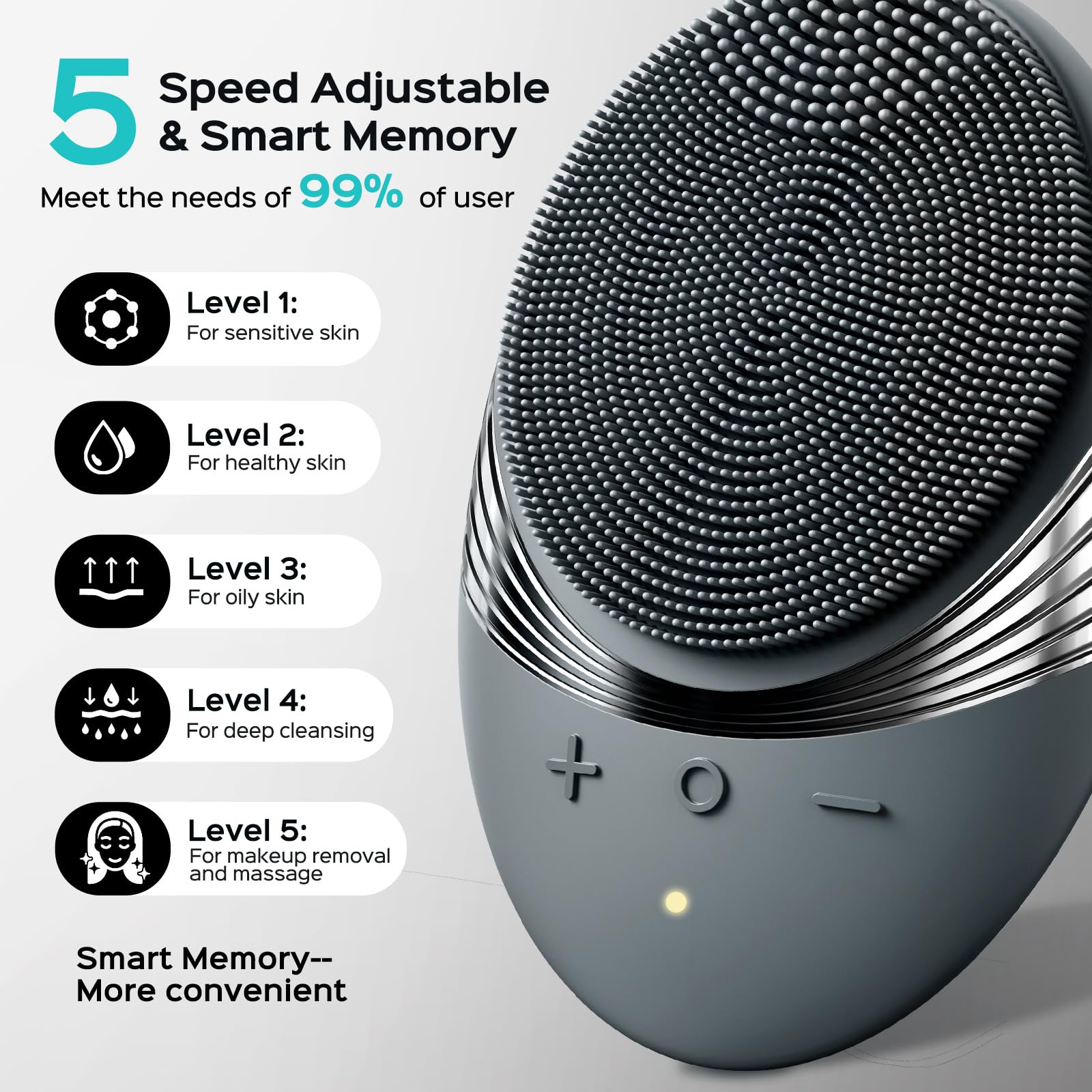 COSLUS Facial Cleansing Brush FBS01 - Portable Silicone, Waterproof, Rechargeable, 5 Cleansing Modes, Grey, Deep Cleaning for Men & Women