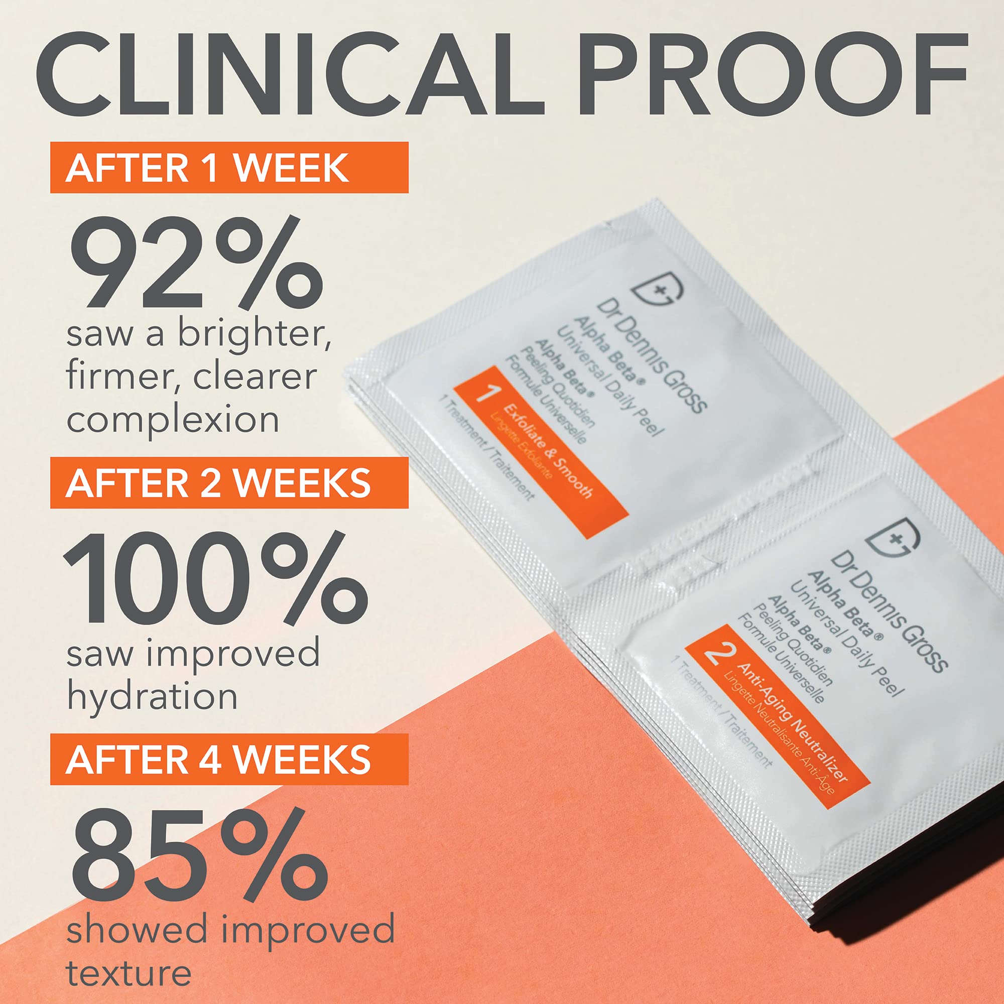 Dr Dennis Gross Alpha Beta Universal Daily Peel: For Uneven Tone Or Texture And Fine Lines Or Enlarged Pores, (30 Treatments)