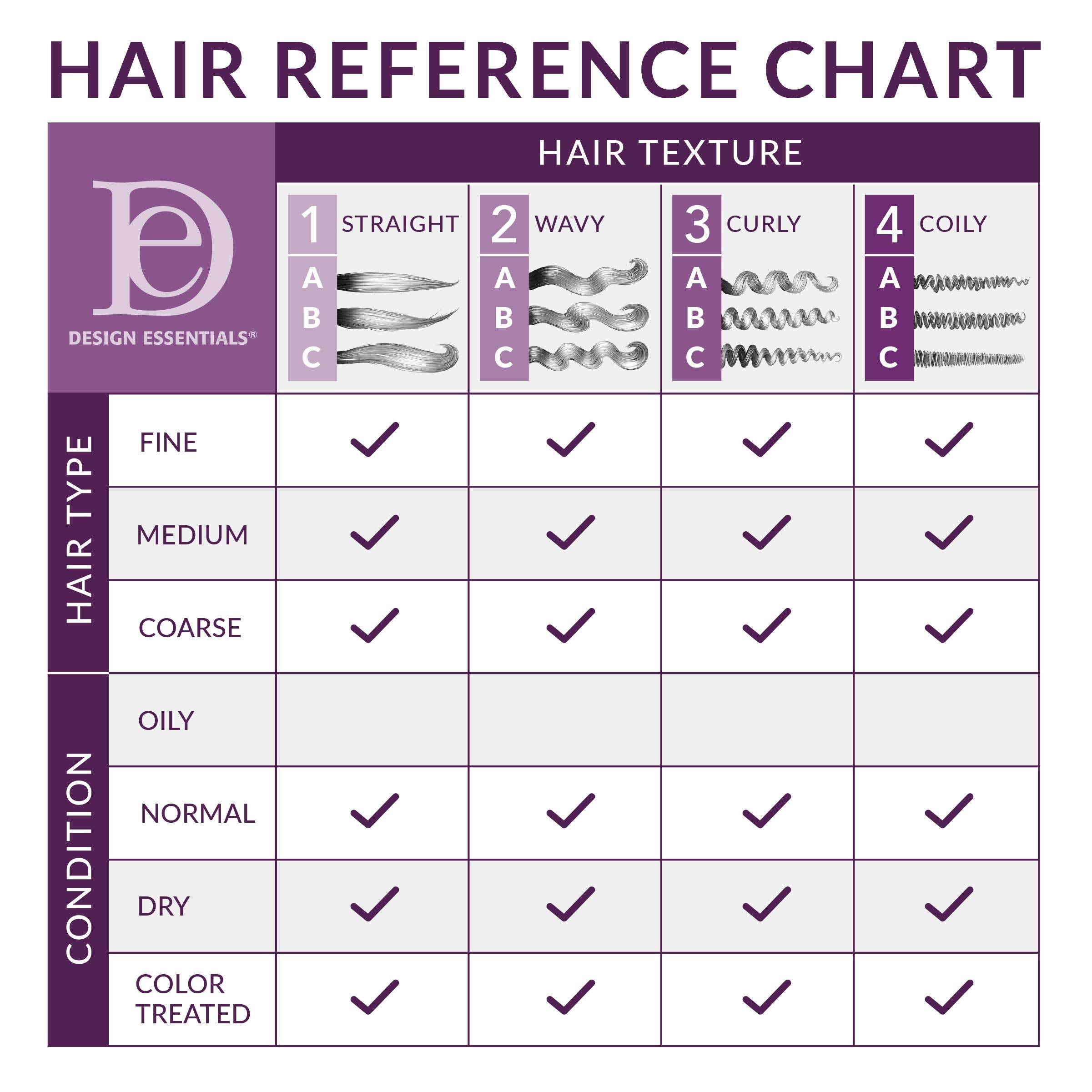 Design Essentials Agave & Lavender Moisturizing Blow-Dry & Styling Primer, 8 Ounce