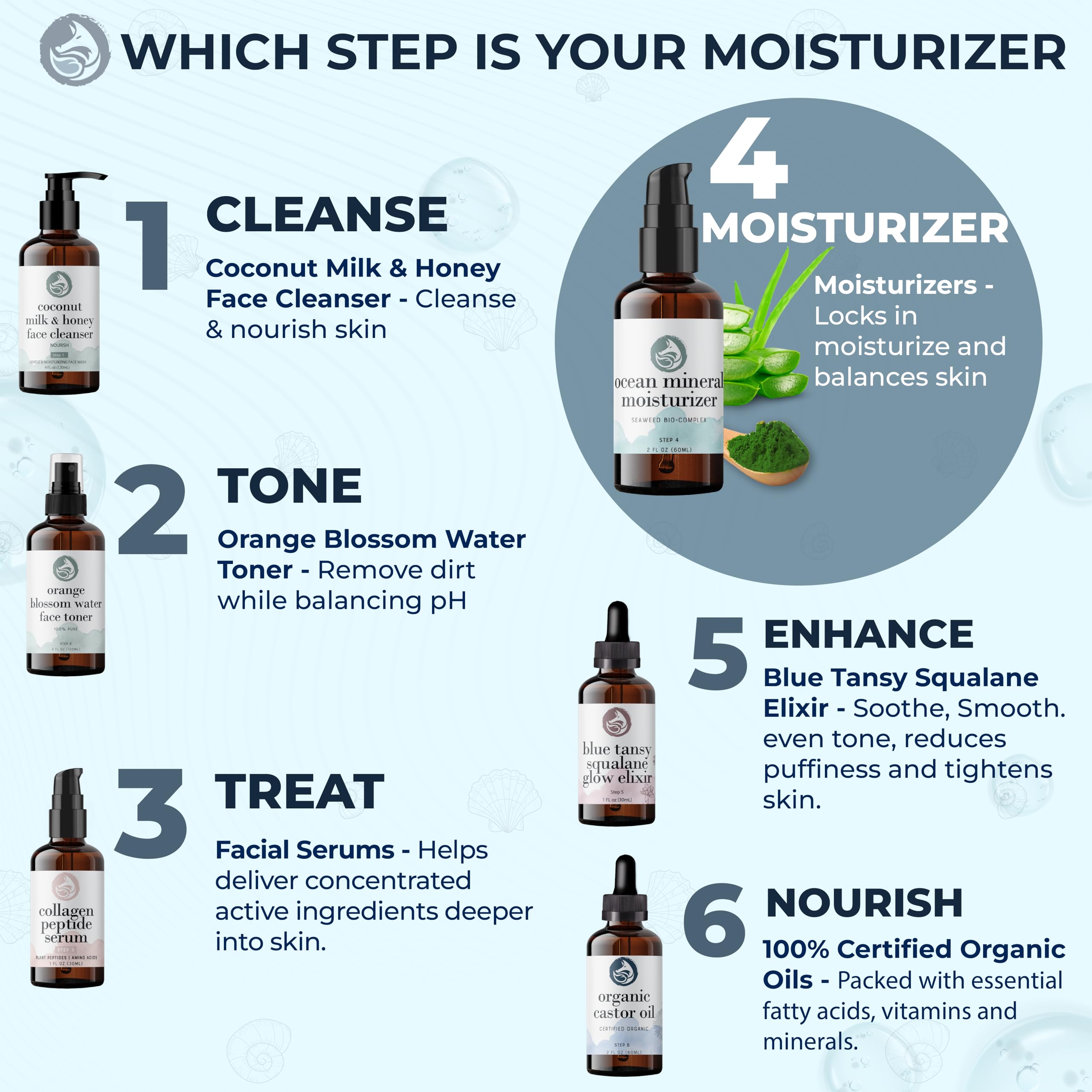 Ocean Mineral Facial Moisturizer - Vegan - Natural & Organic Face Lotion for Women Daily Use - Sensitive Oily Dry and Other Skin
