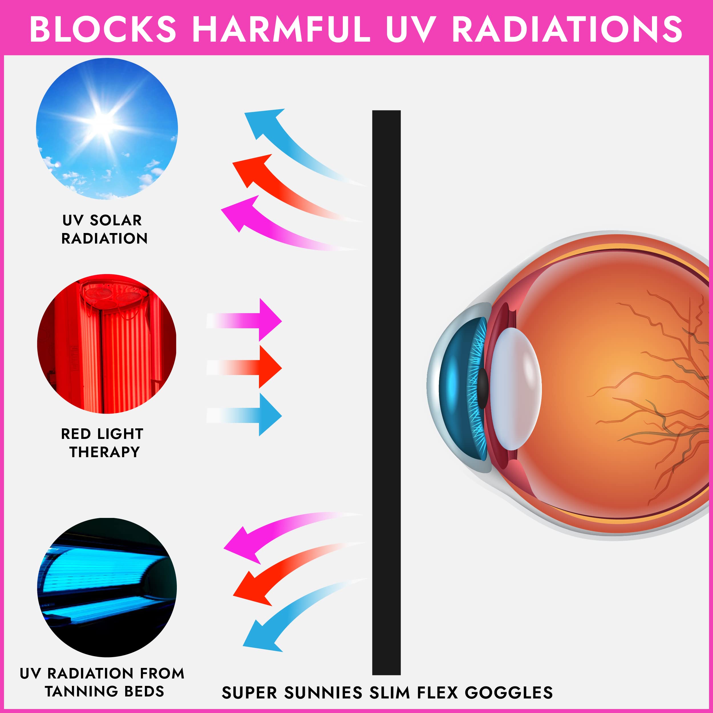 Super Sunnies Slim Flex UV Eye Protection Tanning Goggles, FDA Compliant, Pink, 1 Count, Model SSPS