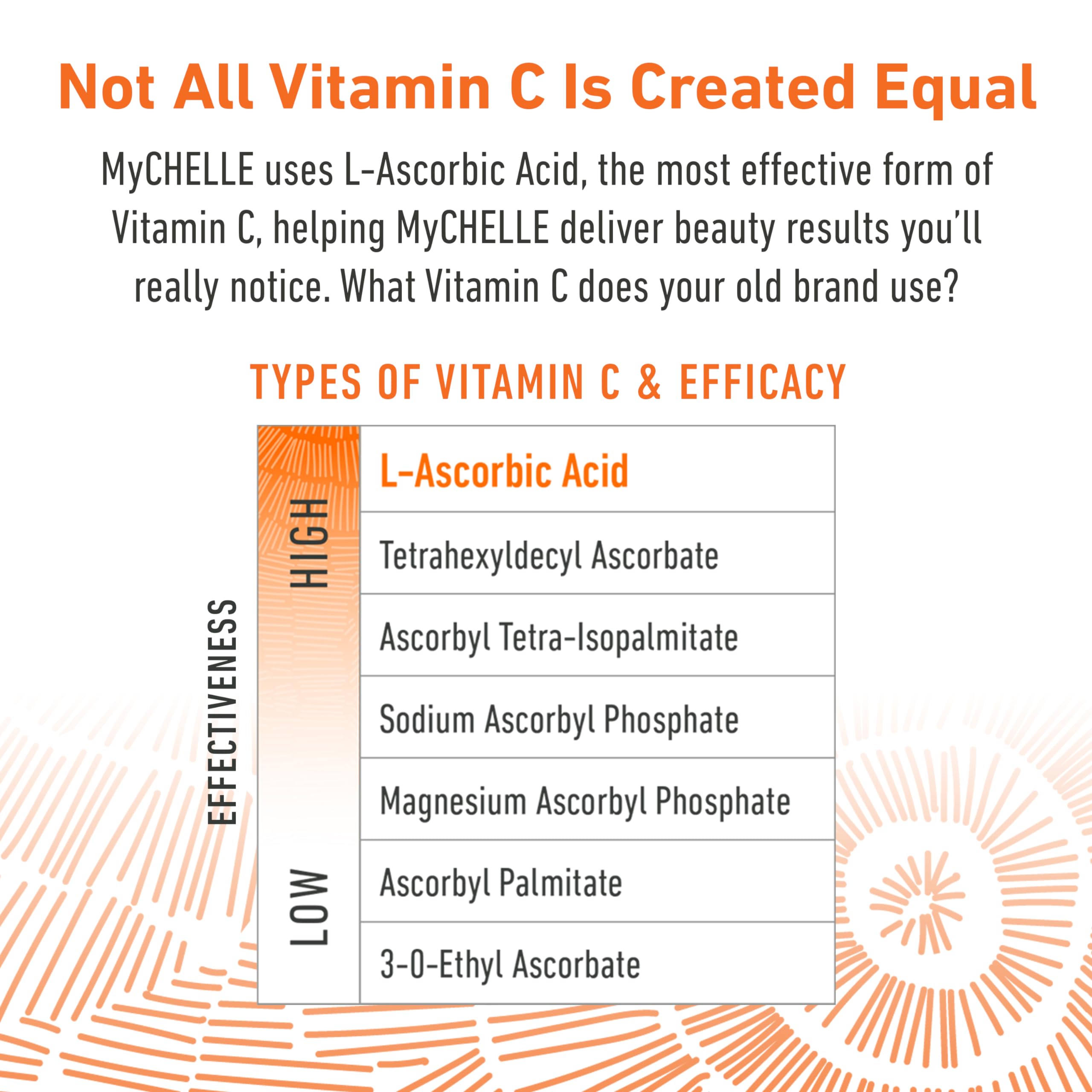 MyCHELLE Dermaceuticals Perfect C Eye Cream (.5 Fl Oz) - Eye Cream for Dark Circles and Puffiness with Vitamin C & Plant Stem Ce