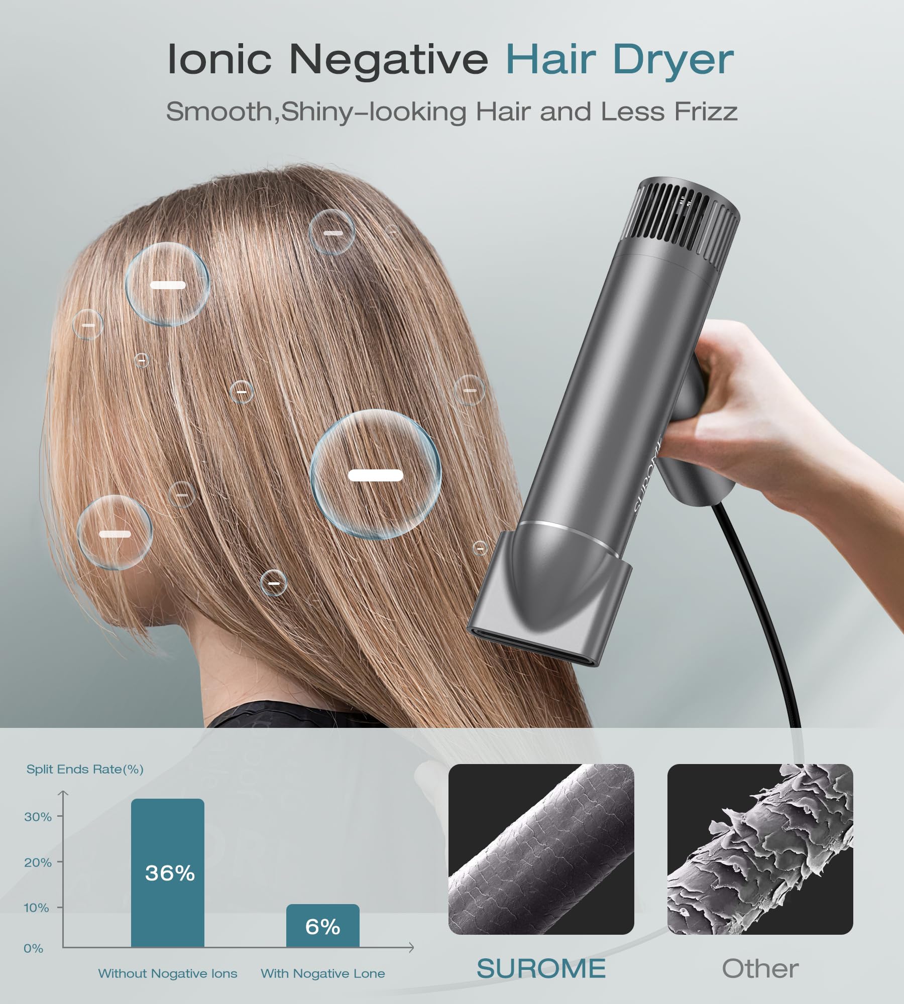 Blow Dryer,110000Rpm High-Speed Brushless Motor, Fast-Drying Negative Ions Intelligent Constant Temperature Hair Care Dryers, Pr