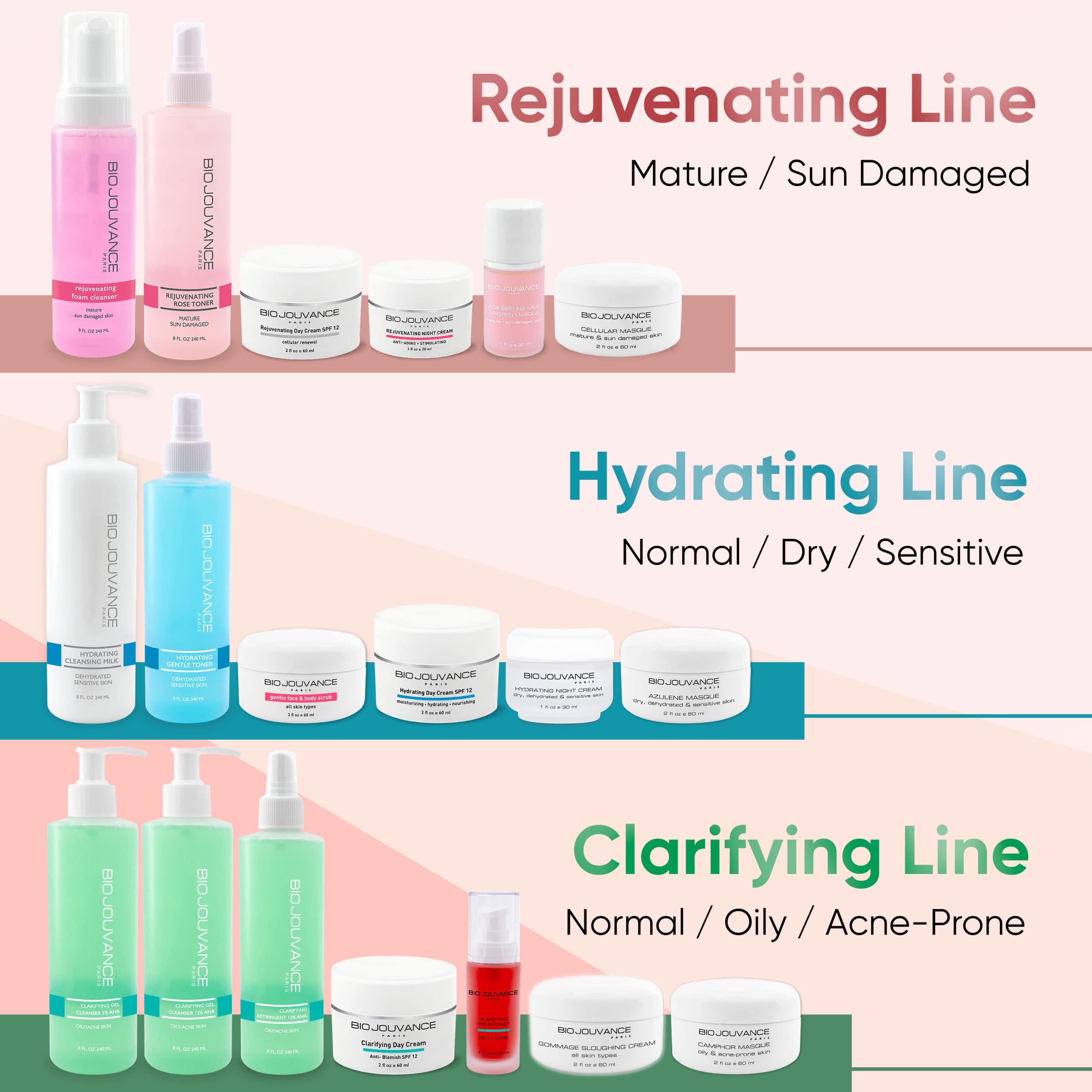 Bio Jouvance Paris - Clarifying Iris Extract Serum 1Oz / 30Ml - For Normal/Oily/Acne-Prone Skin | Water-Based Serum | Daily Faci