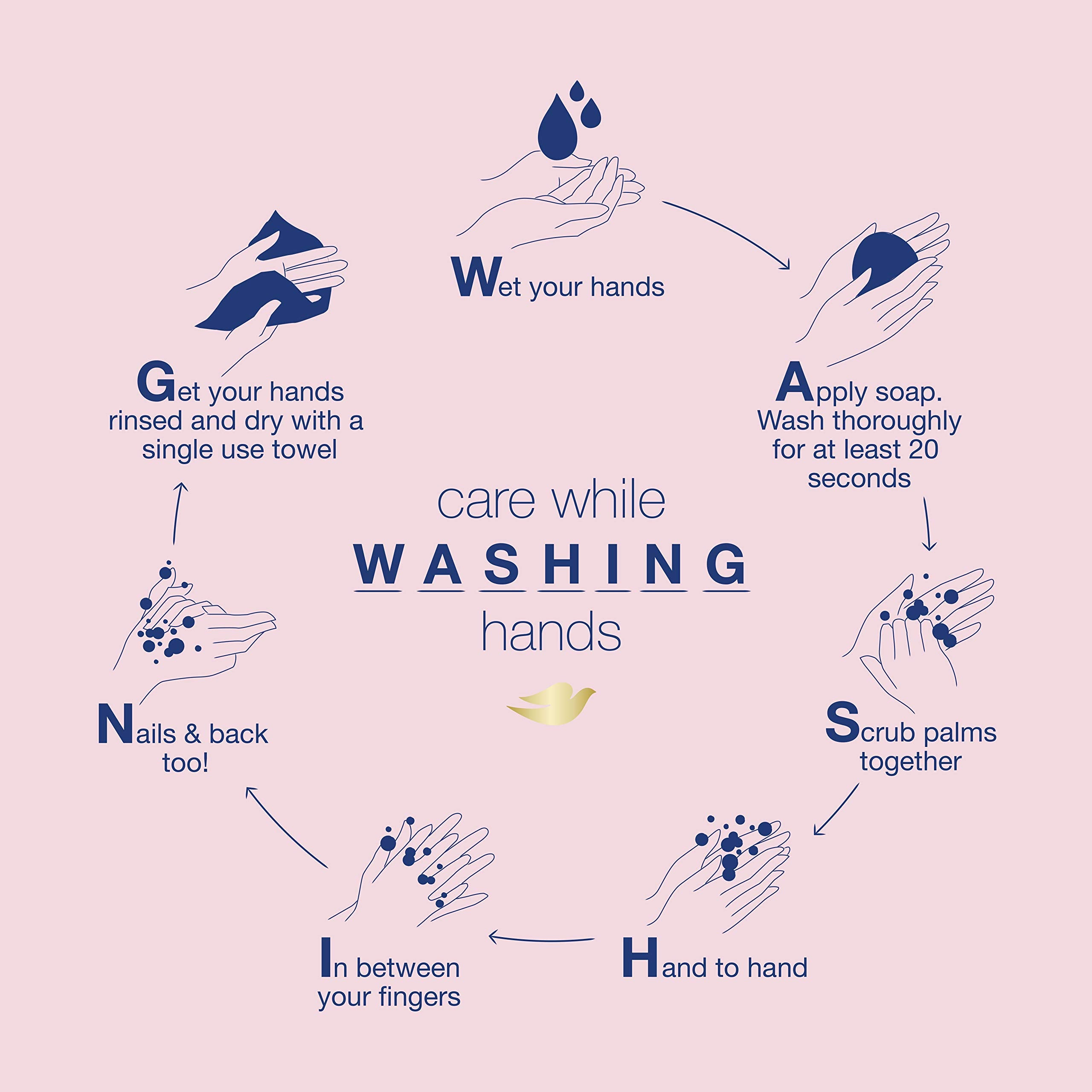 Dove Body Wash 100% Gentle Cleansers, Sulfate Free Peony and Rose Oil Effectively Washes Away Bacteria While Nourishing Your Ski