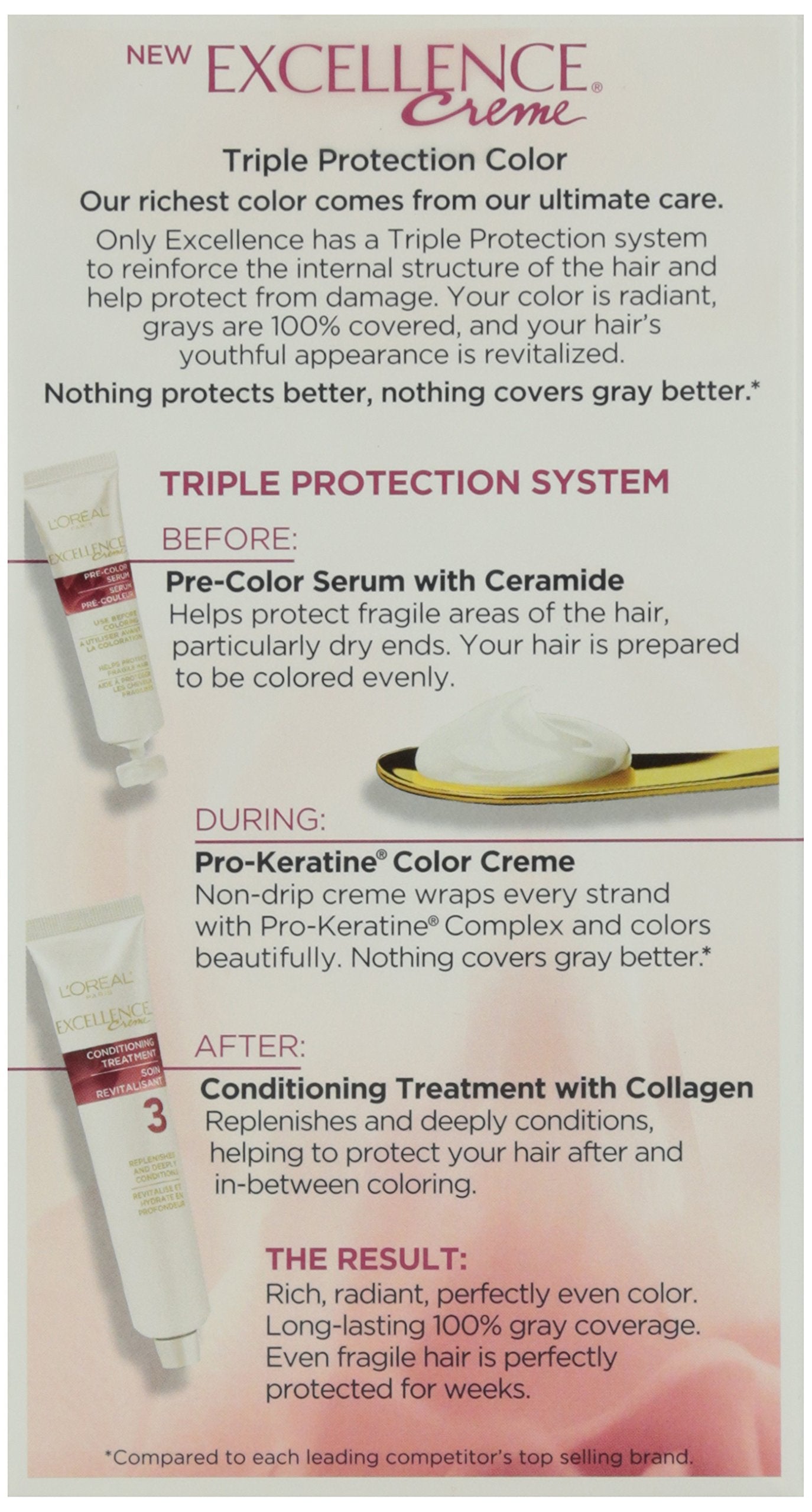 L'Oreal By L'Oreal