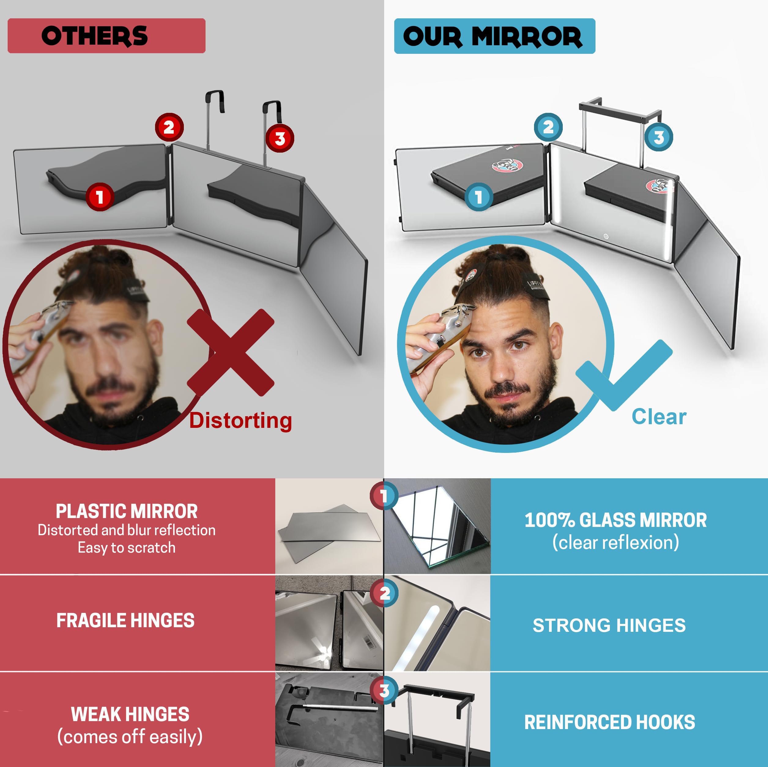 The 360 LED Mirror - Adjustable Telescoping Hooks, Perfect Self Haircut Mirror for Men - 3 Way Mirror for Hair Cutting - Mirror