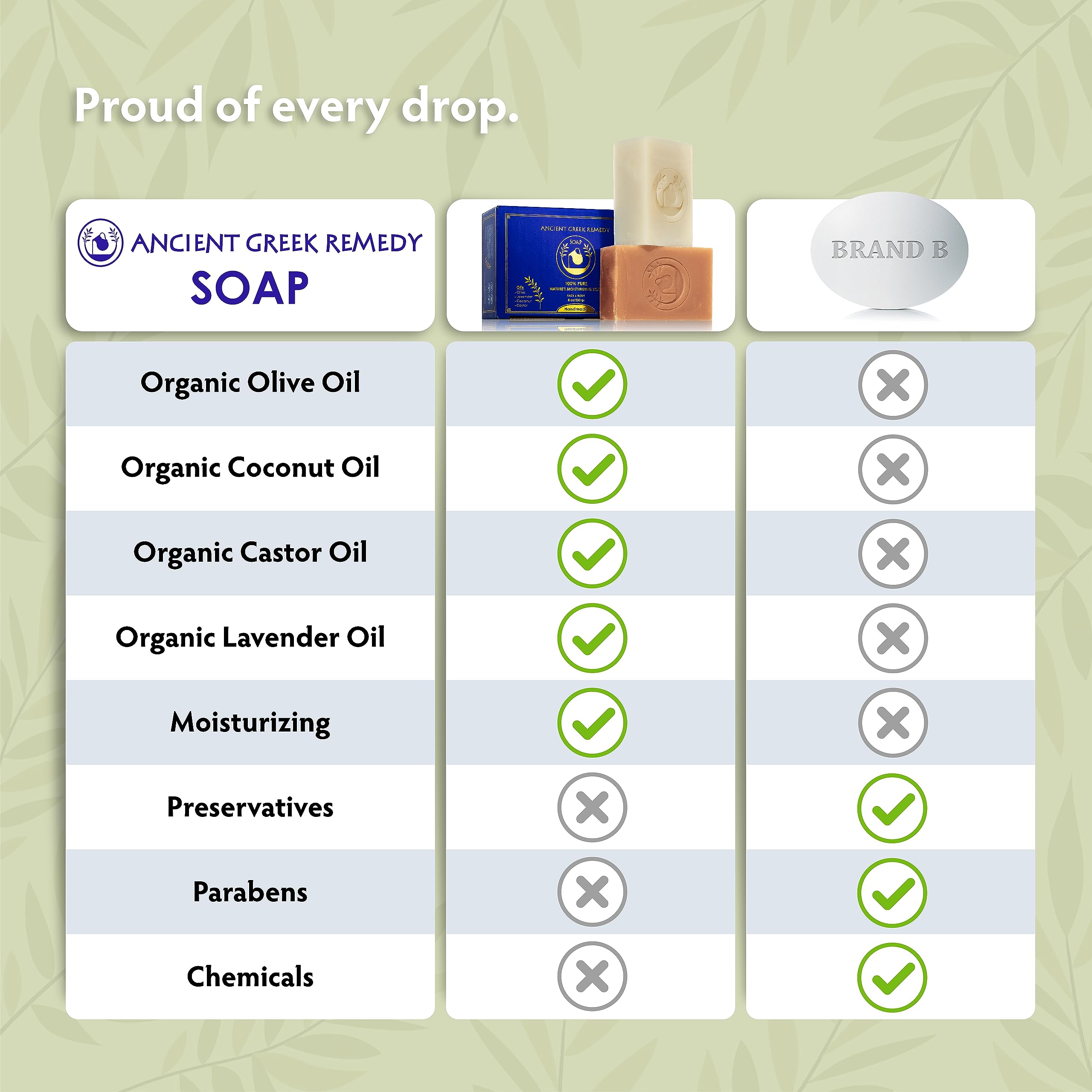 Ancient Greek Remedy Organic Face and Body Soap Bars for Dry, Normal and Sensitive Skin. Gentle Wash Treatment for Acne, Eczema,