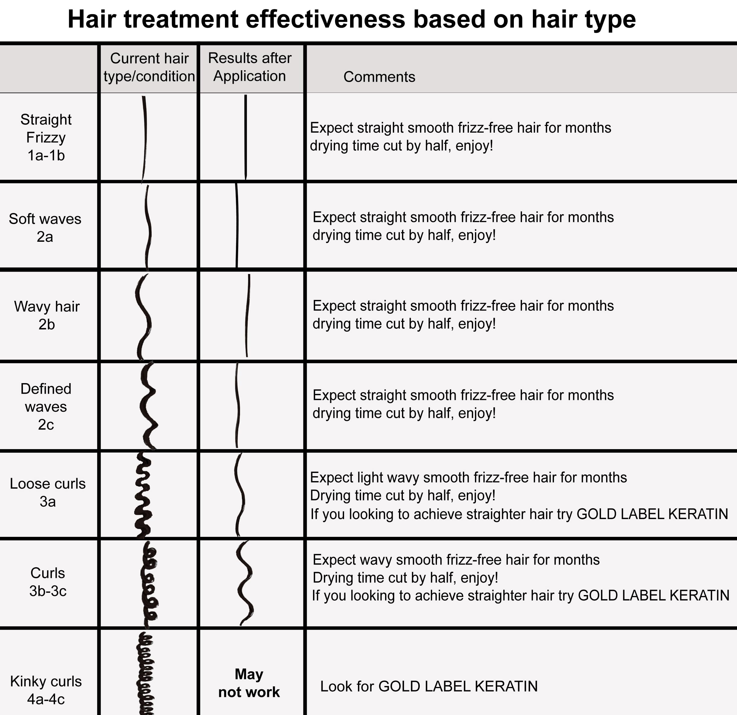 Premium Advanced Brazilian Keratin Hair Treatment Straightening Complex Blowout Keratin Professional Salon Results At Home For M