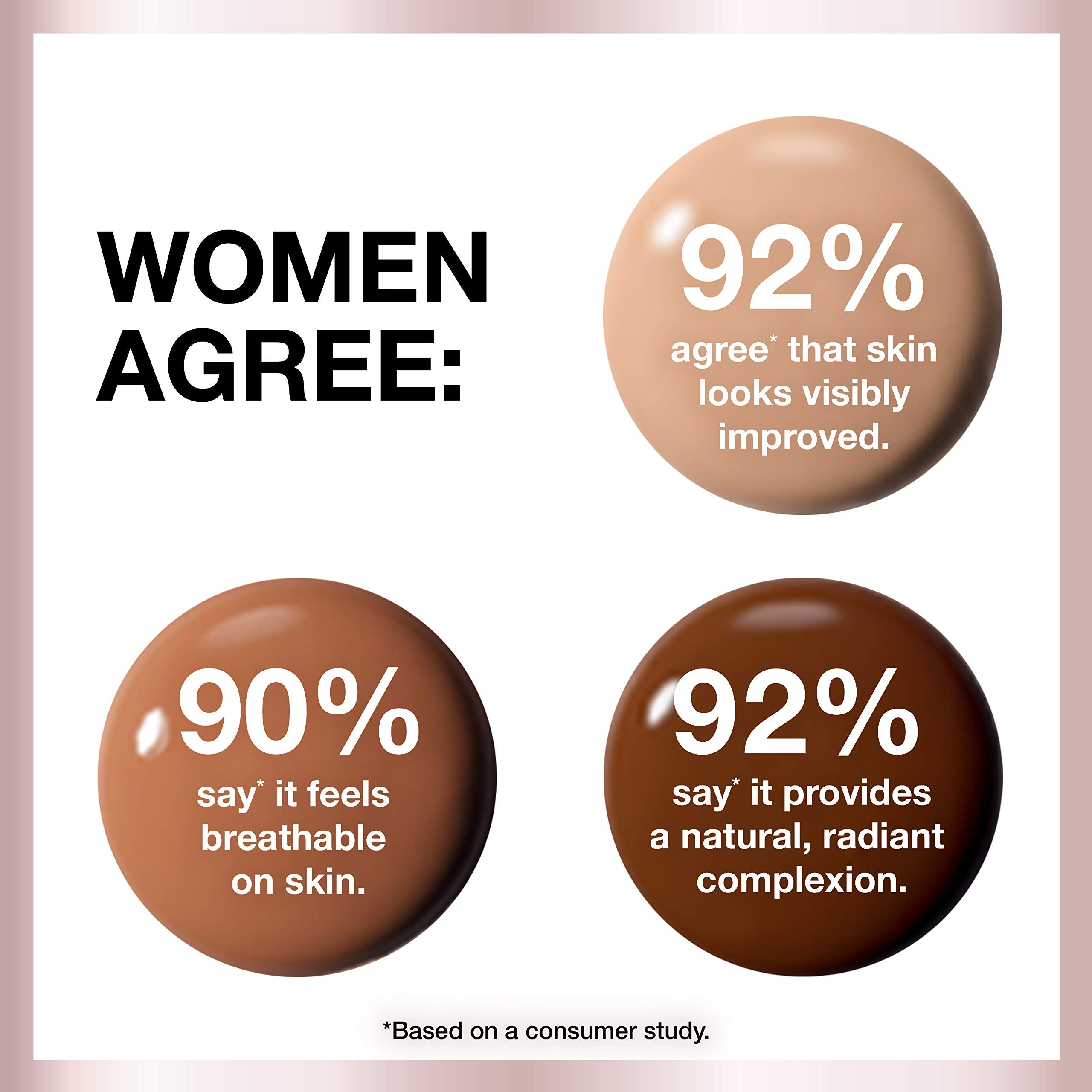 Maybelline Dream Radiant Liquid Medium Coverage Hydrating Makeup, Lightweight Liquid Foundation, Fair Porcelain, 1 Count