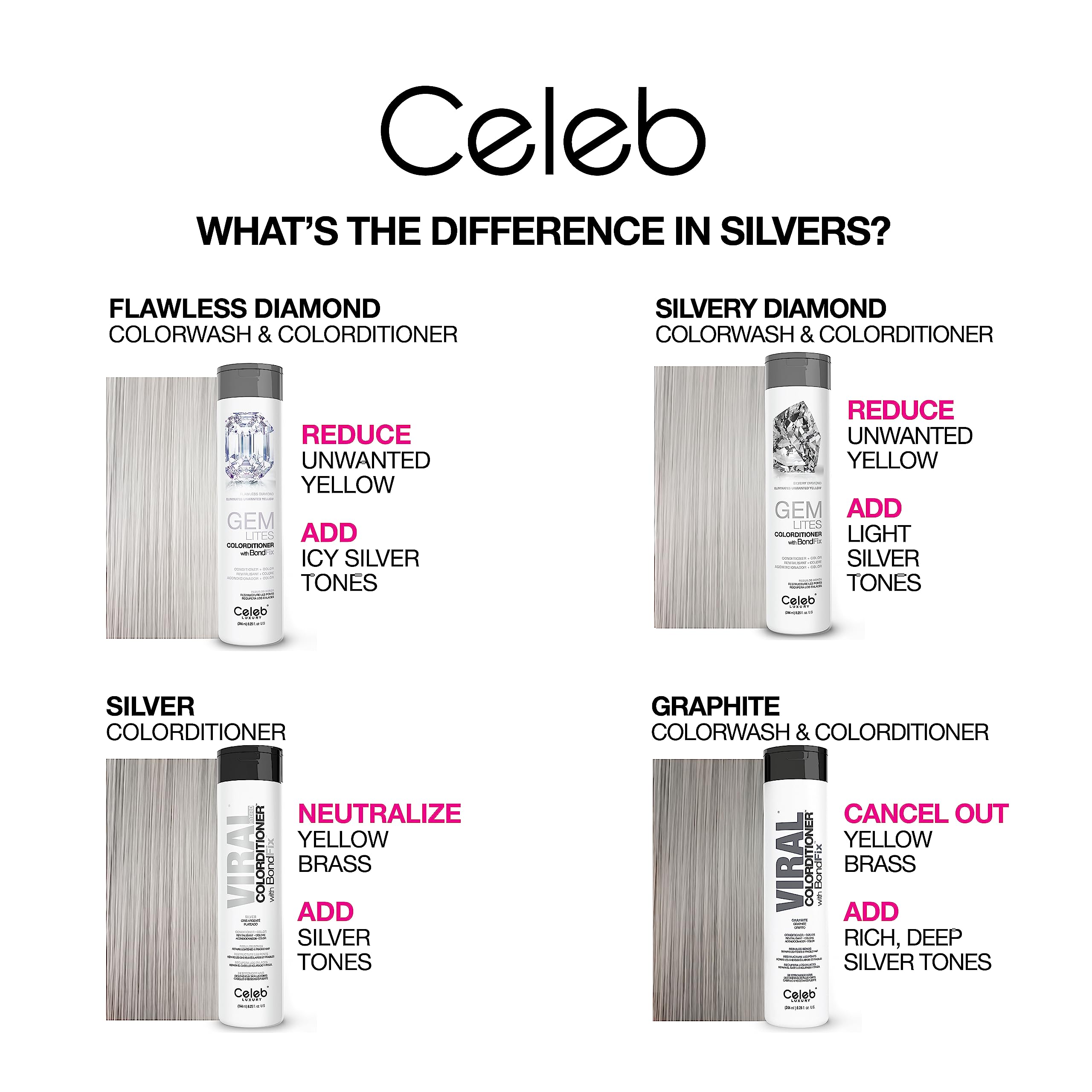 Celeb Luxury Intense Color Depositing Colorwash Shampoo + Bondfix Rebuilder, Vegan, Sustainably Sourced Plant-Based, Semi-Perman