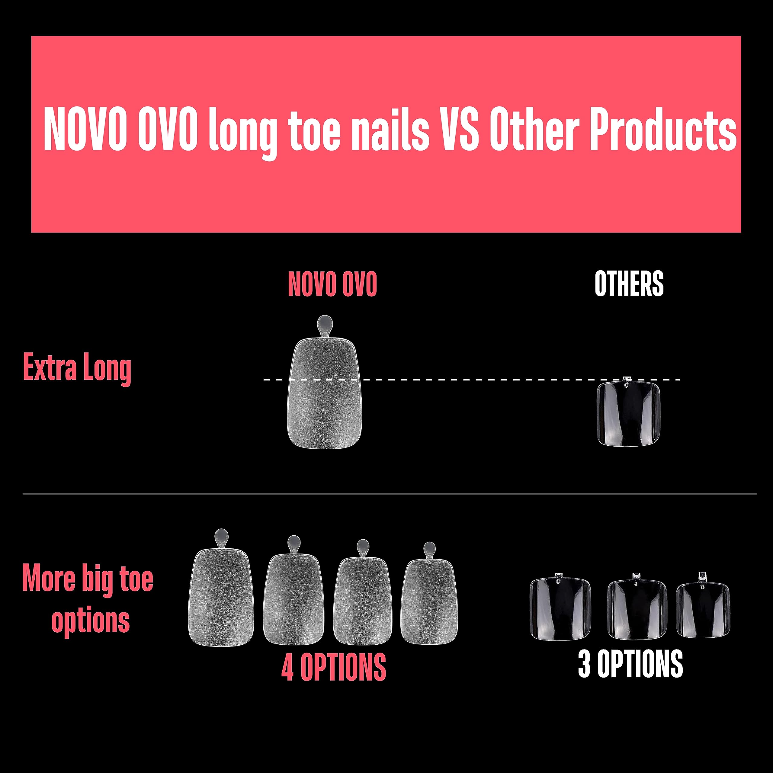 NOVO OVO Long Toe Nail Tips - 120 pcs Clear Acrylic Full Cover Claw, Pre-filed Pedicure Gel, Tapered Square, Small Box