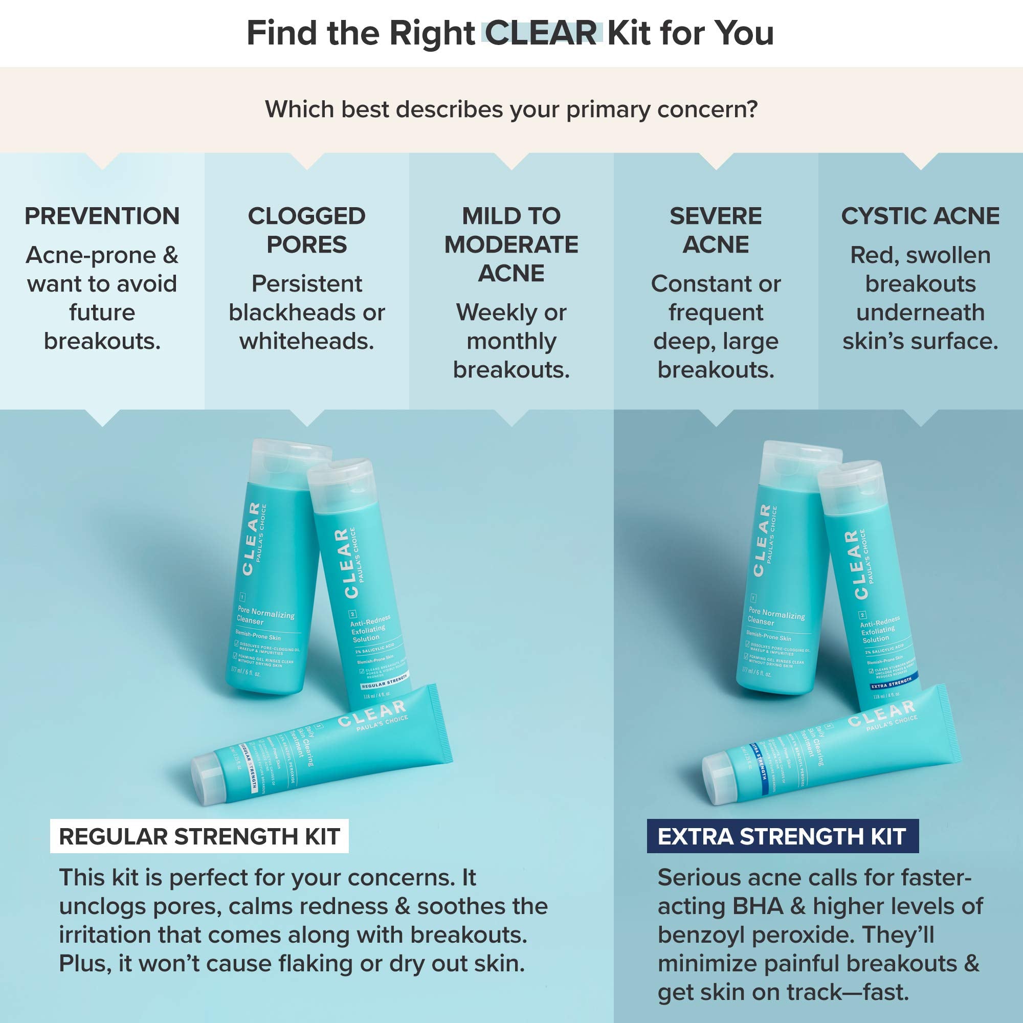 Paulas Choice Blemish Control, Clear Extra Strength Acne Travel Kit, 2% Salicylic Acid & 5% Benzoyl Peroxide For Severe Acne, Re