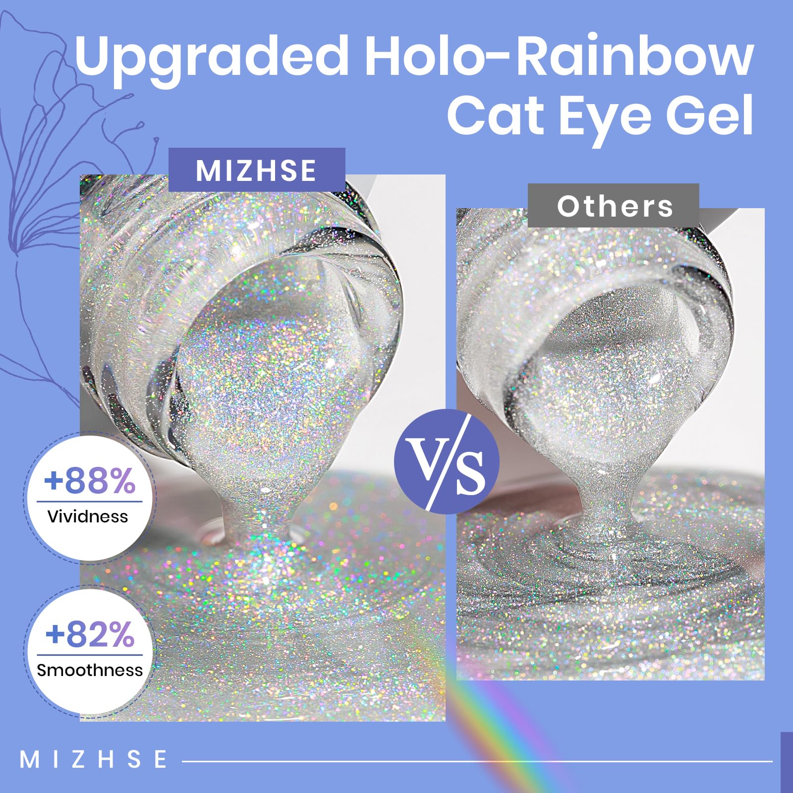 Mizhse Cat Eye Gel Nail Polish Rainbow Cat Eye Holographic Glitter 9D Cateye Soak Off U V Led Gel Polish For Nail Salon Home Diy