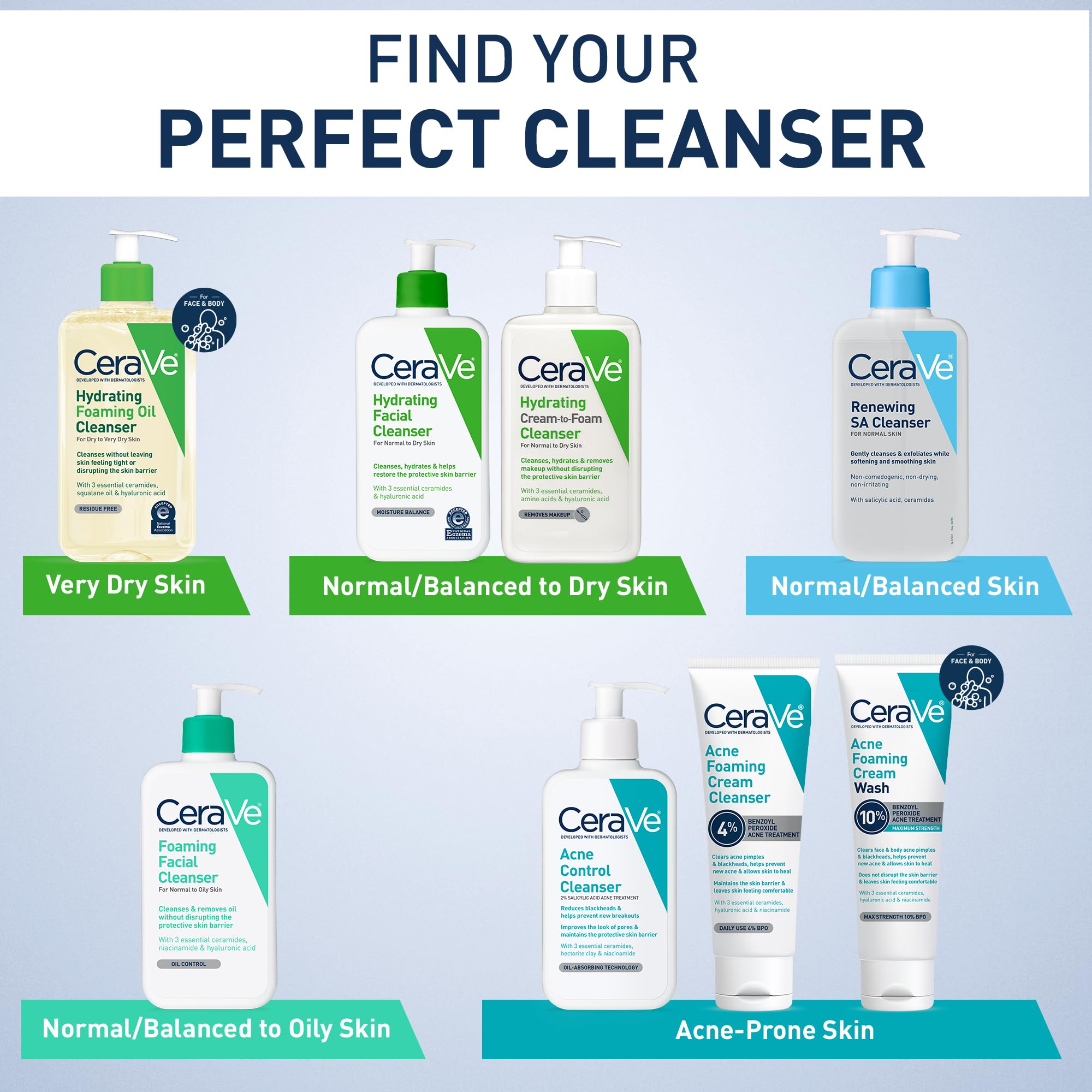 Cerave Hydrating Facial Cleanser, Moisturizing Face Wash For Dry Skin, Hyaluronic Acid + Ceramides + Glycerin, Hydrating Cleanse