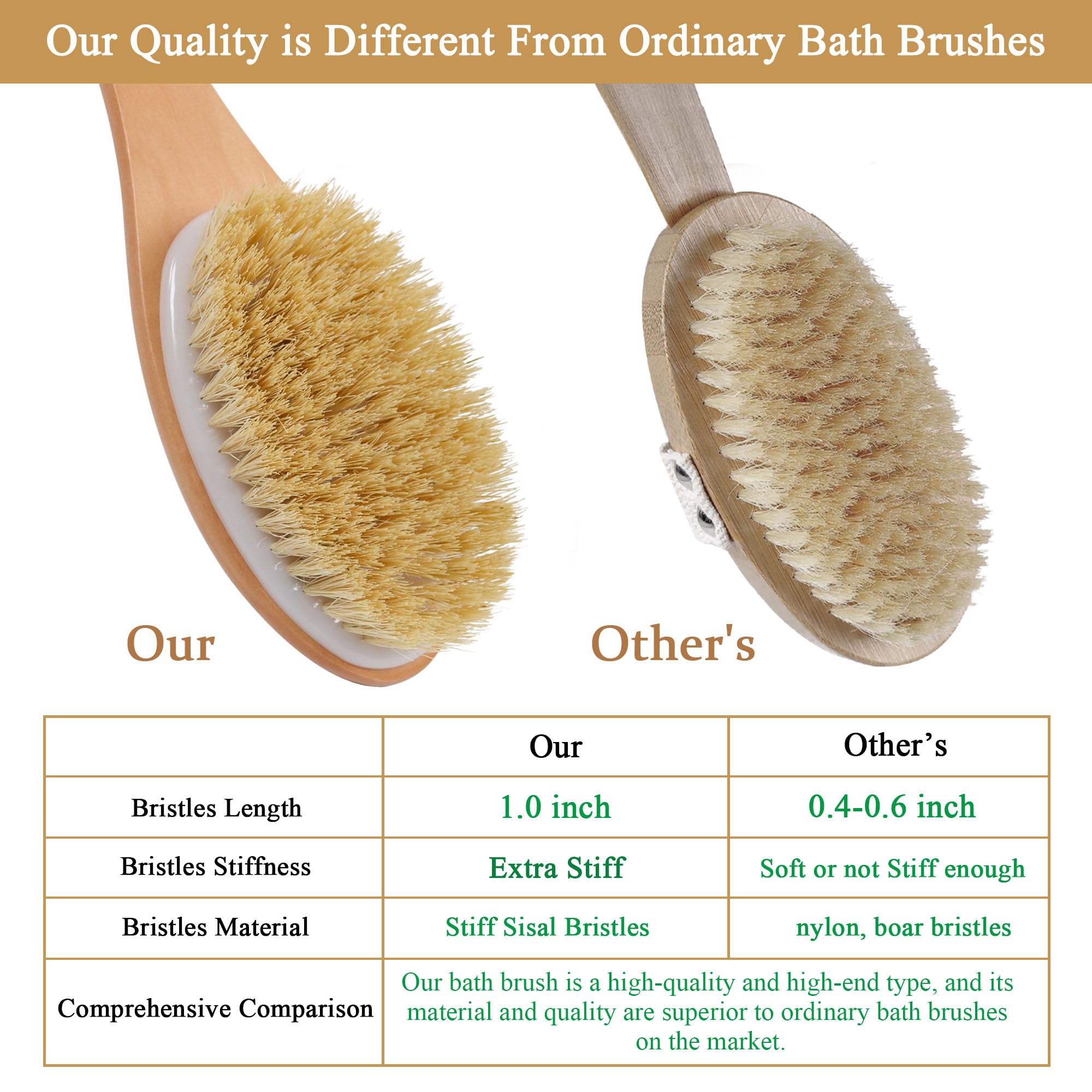 Owiizi Back Scrubber Brush For Shower, Long Stiff Bristle Body Bath Brushes, Wooden Curved Long Handle Skin Exfoliator For Men W