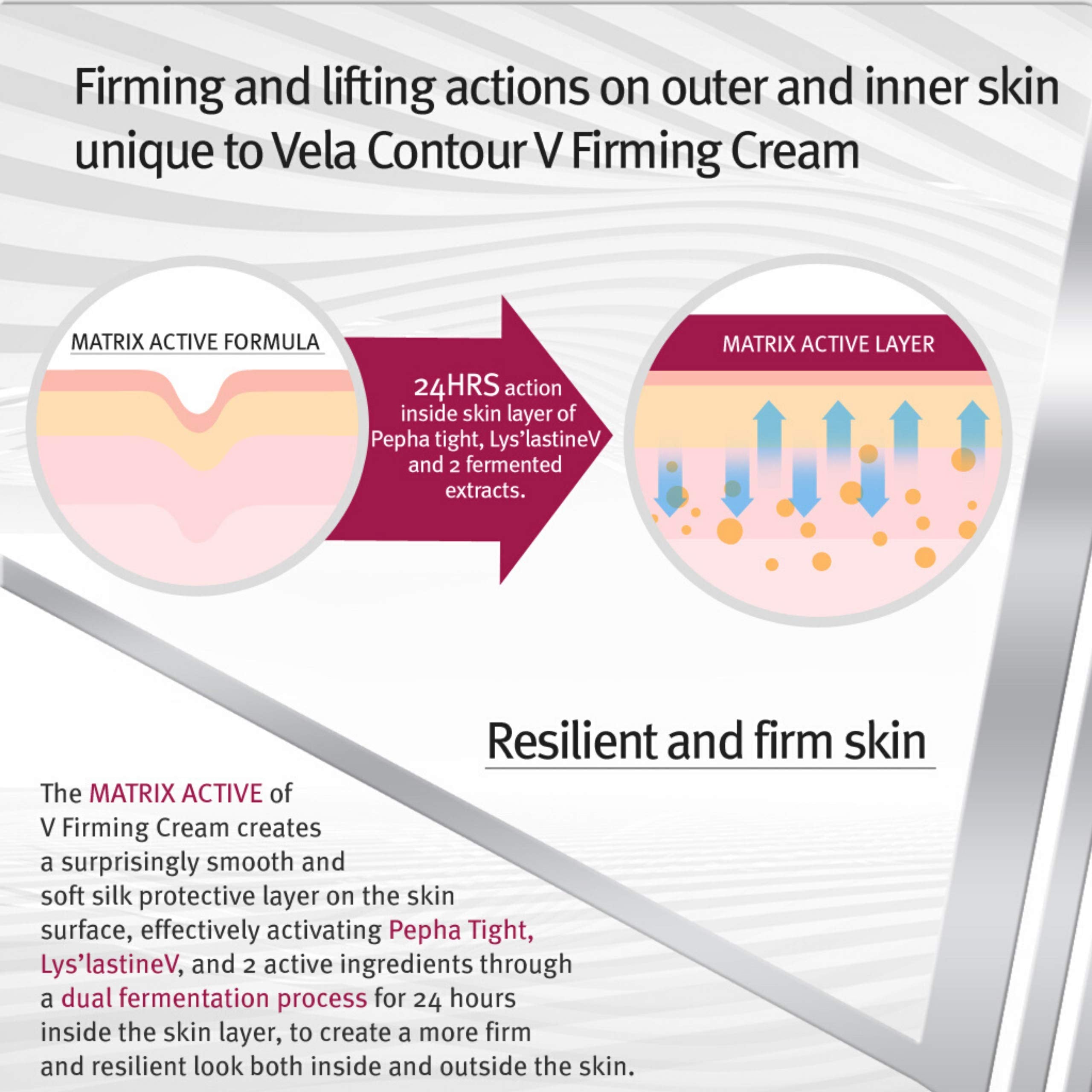 Advanced Neck Treatment Cream and Serum For Women and Men - V line Jawline - Fine Lines - Neck Wrinkles - Adipose Tissue Crepey