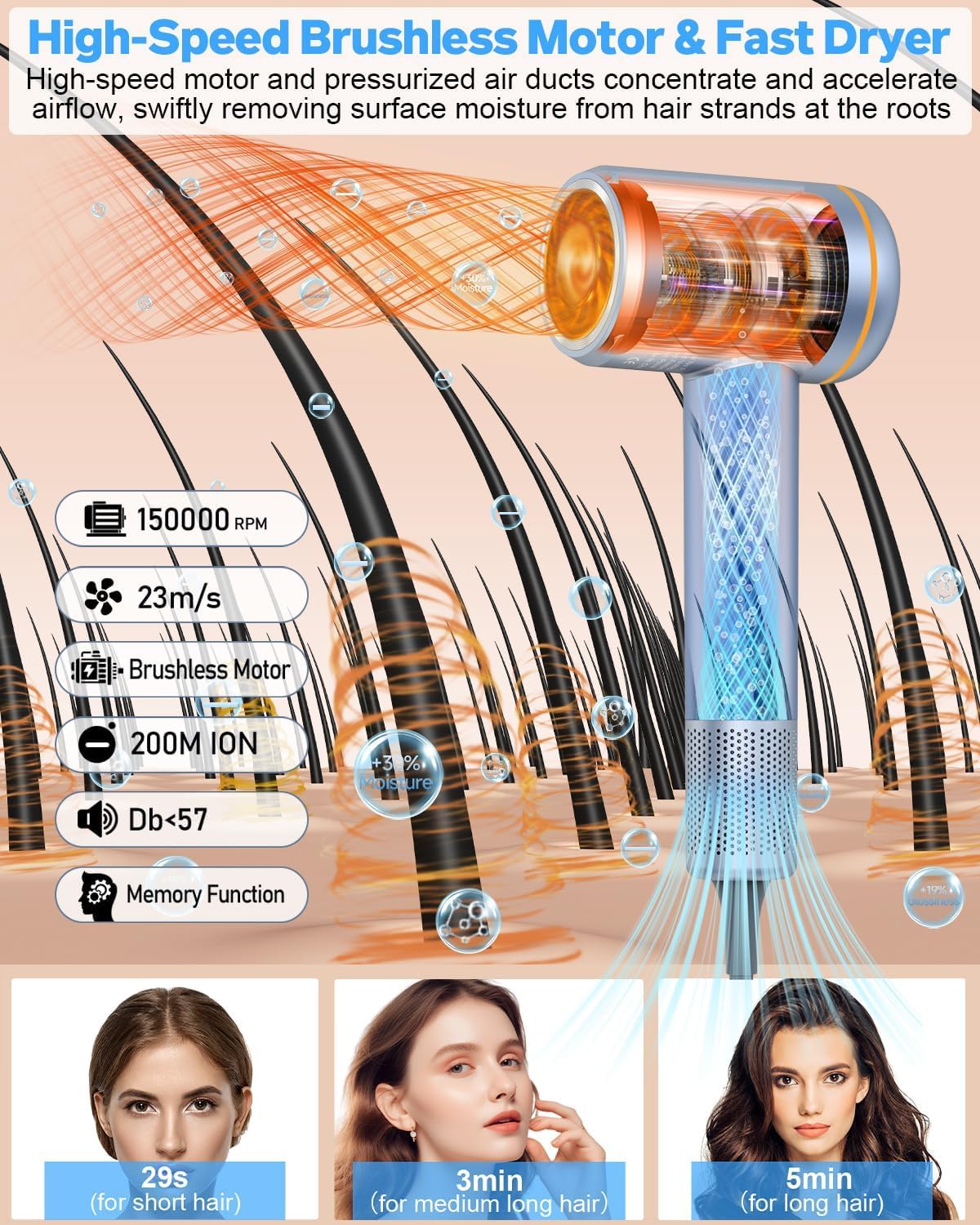 Hair Dryer, 150000 Rpm High-Speed Brushless Motor Negative Ionic Hair Dryer For Fast Drying, Blow Dryer With Lcd Display, 4 Temp