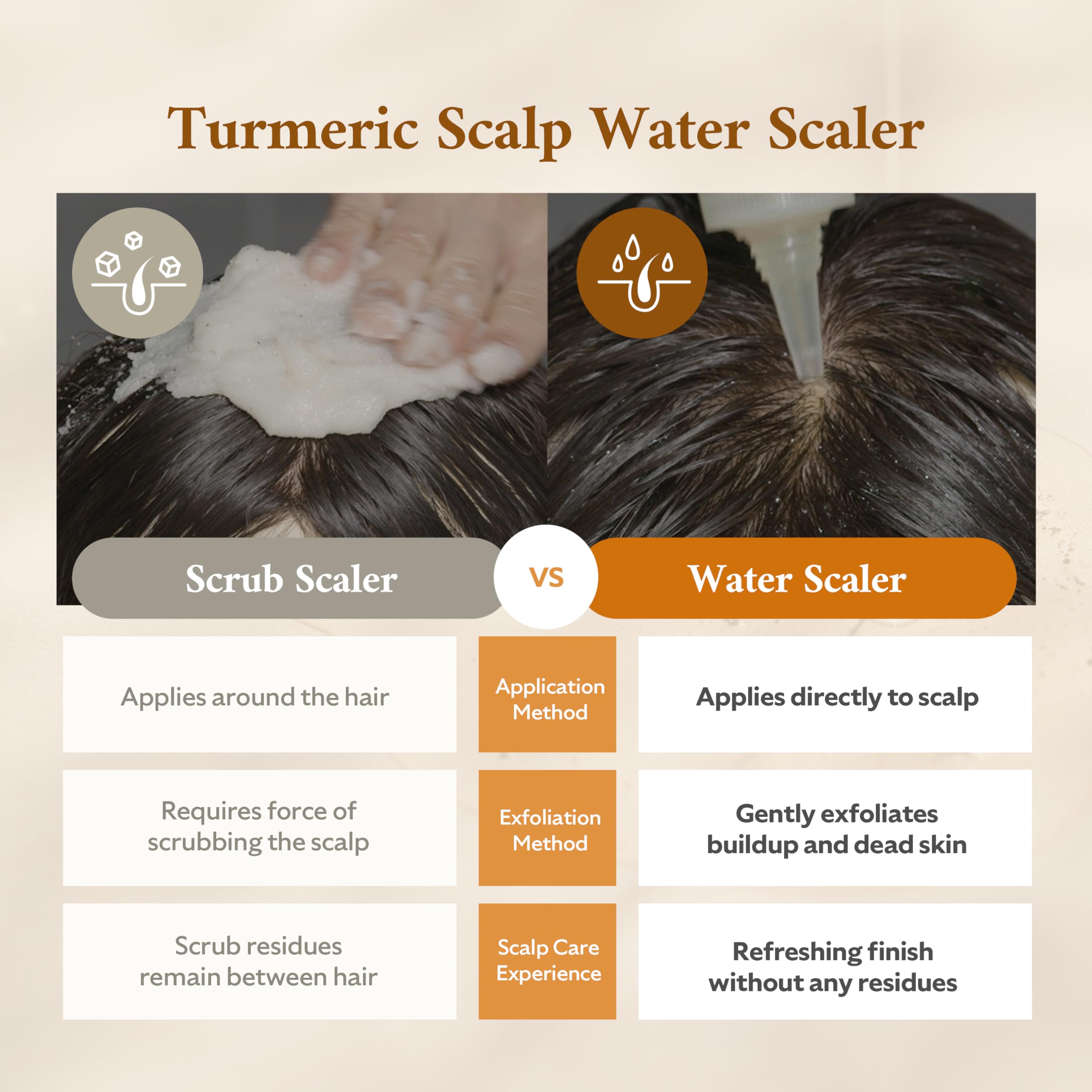 STEAMBASE Turmeric Scalp Water Scaler | Scalp Exfoliator for Itchy Dry Scalp, Thinning Hair, Buildup Remover, Treatment for Exce